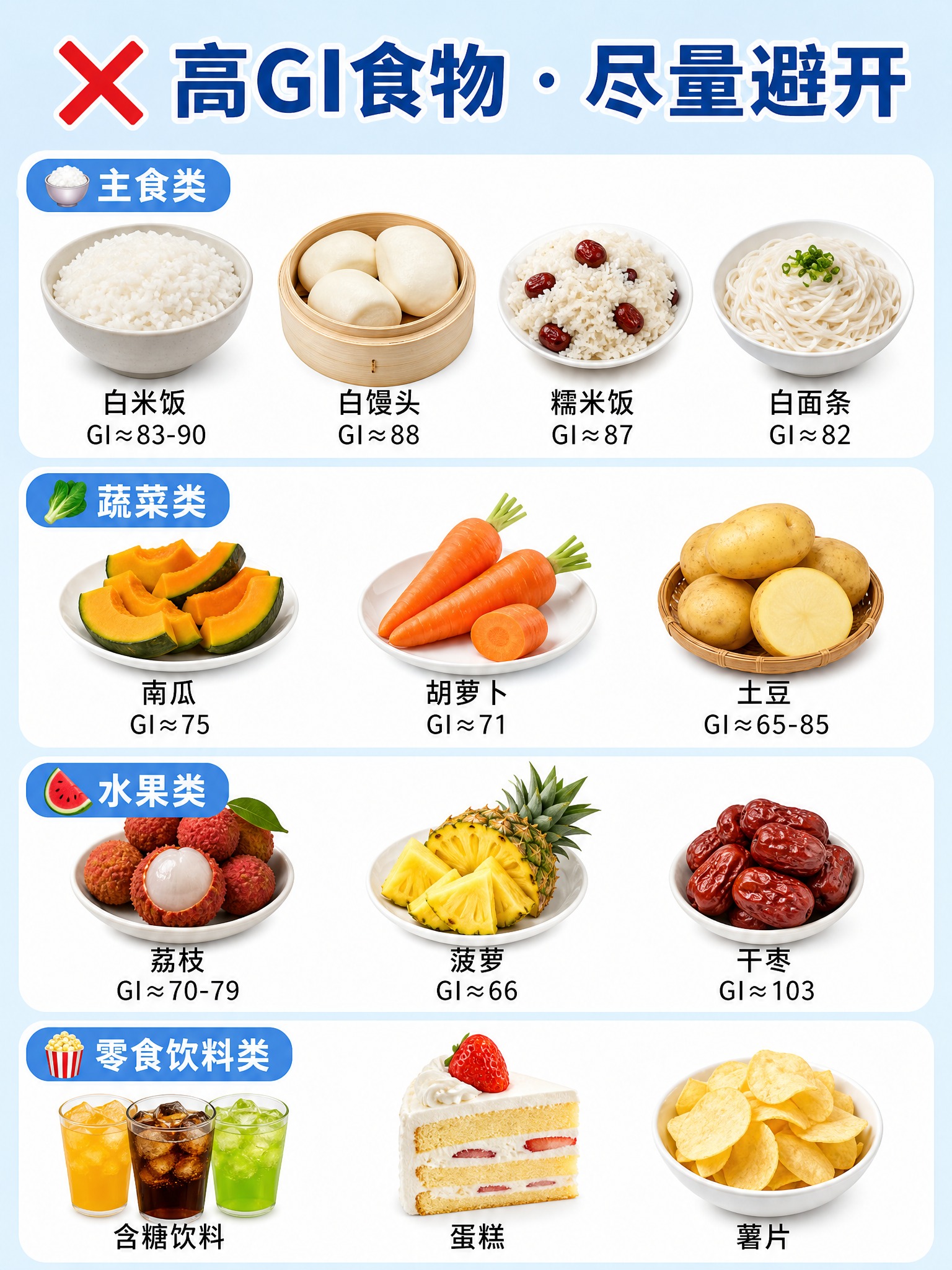 参考图的九宫格食物展示版式，背景改为清新浅蓝色。顶部标题：“❌… - 图片创意预览