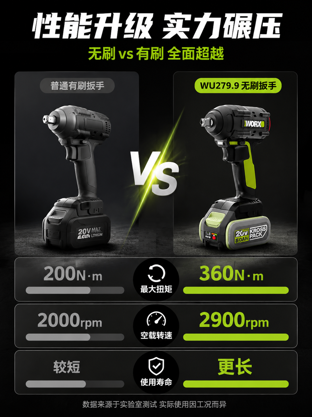 [商品] 使用【图1】锂电无刷电动扳手威克士WU279.9；保… - 图片创意预览