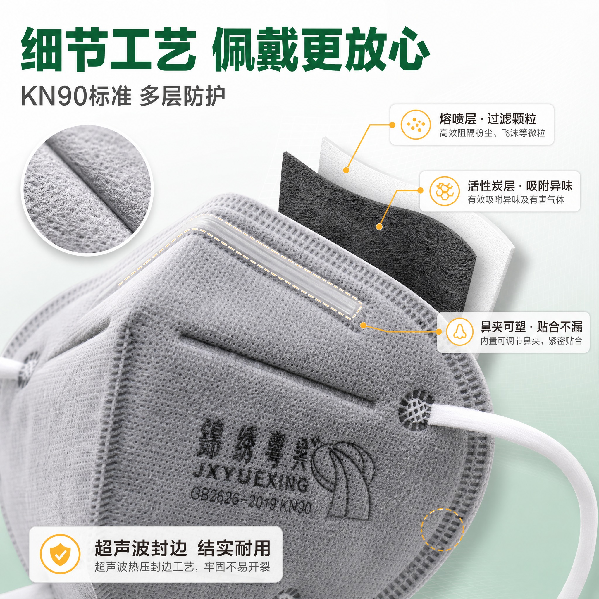[主图-3] 材质细节：多层结构+鼻夹+耳带工艺微距。 [统一… - 图片创意预览