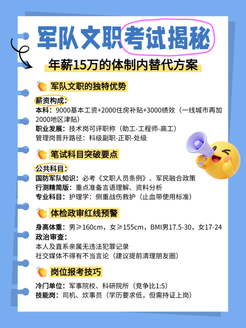 蓝色卡通军队文职考试知识分享小红书配图预览效果