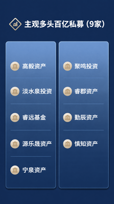 [第3屏] 准入百亿私募完整名单-主观多头策略板块。
[氛围/风格] 清晰直观信息展示，专业规整，卡片式排版，易读性强。
[元素布局] 顶部放置策略分类标题及小图标，下方采用分栏卡片式排版，将9家机构预览效果