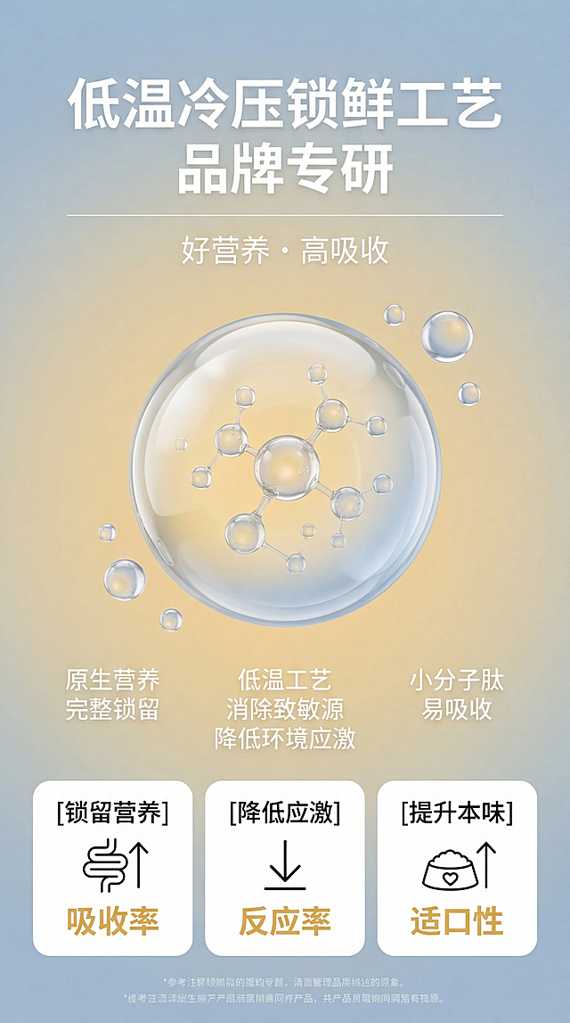 商用级竖版电商详情页，整体风格色调和上一屏保持完全一致，零色差零偏差，统一使用低饱和奶油蜜黄与柔雾雾霾蓝的丝滑双色径向渐变背景，中心向四周自然晕染过渡，冷暖对冲柔和不刺眼，细腻哑光磨砂质感，色彩过渡丝滑无断层、不发闷、无杂色；全局统一柔和漫反射光影，无反光、无硬阴影、无明暗强反差、无炫光过曝；固定版心左右边距，上下安全留白，居中预留大面积纯白哑光留白区域；8K超高清，超写实摄影级画质，极简轻奢高级感，禁止出现任何与主色调不符的高饱和色彩，无水印、无多余杂乱元素。本屏为低温锁鲜工艺卖点，高端生物科技3D渲染风格，光影通透细腻，画面干净高级，8K超高清。排版布局：画面顶部居中排版：超大号加粗白色主标题 “低温冷压锁鲜工艺 品牌专研”，标题下方带白色细横线分割线，分割线下方居中放置白色细体副标题 “好营养・高吸收”。主体元素：画面中间主体为 3D 渲染的超大透明玻璃质感分子球体，球体内部包裹奶油蜜黄与雾霾蓝渐变的锁鲜小分子结构，球体通透带有自然的柔光高光、柔和折射效果，周围环绕多个小型透明分子球体，极简轻奢科技感拉满，无炫光无过曝。分子球体下方居中均匀排列三个标注内容，左侧为白色细体文字 “原生营养 完整锁留”，中间为白色细体文字 “低温工艺 消除致敏源 降低环境应激”，右侧为白色细体文字 “小分子肽 易吸收”。底部功能模块：画面底部为三个等宽并列的白色圆角矩形功能模块，从左到右依次为：模块内顶部标注 “[锁留营养]”，下方为肠道向上箭头线性图标 + 奶油蜜黄加粗文字 “吸收率”；模块内顶部标注 “[降低应激]”，下方为向下箭头线性图标 + 奶油蜜黄加粗文字 “反应率”；模块内顶部标注 “[提升本味]”，下方为鹦鹉食碗爱心向上箭头线性图标 + 奶油蜜黄加粗文字 “适口性”。画面最底部为两行居中的浅灰色小号参考文献标注文字。设计感：极简科技感强烈，文字层级清晰，符合高端鹦鹉粮电商详情页工艺卖点设计标准。禁止出现色偏、色差、高饱和色彩、硬阴影、明暗反差过大、逆光侧光、杂乱元素、多余装饰、水印、乱码文字、颗粒感不一致、画质模糊、风格跳脱、反光过强的亮面材质、炫光过曝、赛博科技风、logo变形变色、犬粮、鲜肉酶解、鸭肉相关内容。