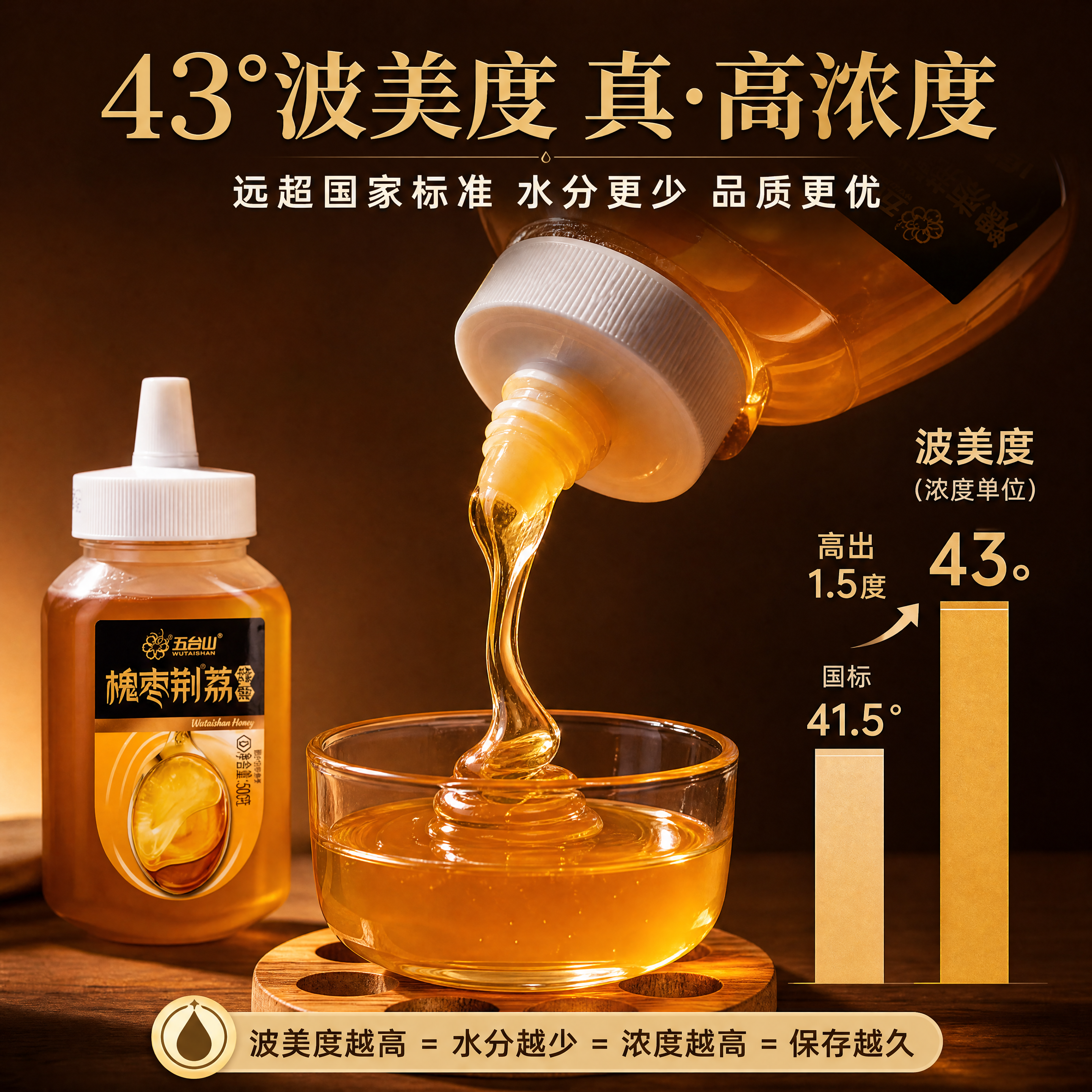 [第3张] 浓稠度专页-43°波美度高浓度蜂蜜品质展示，1:1… - 图片创意预览