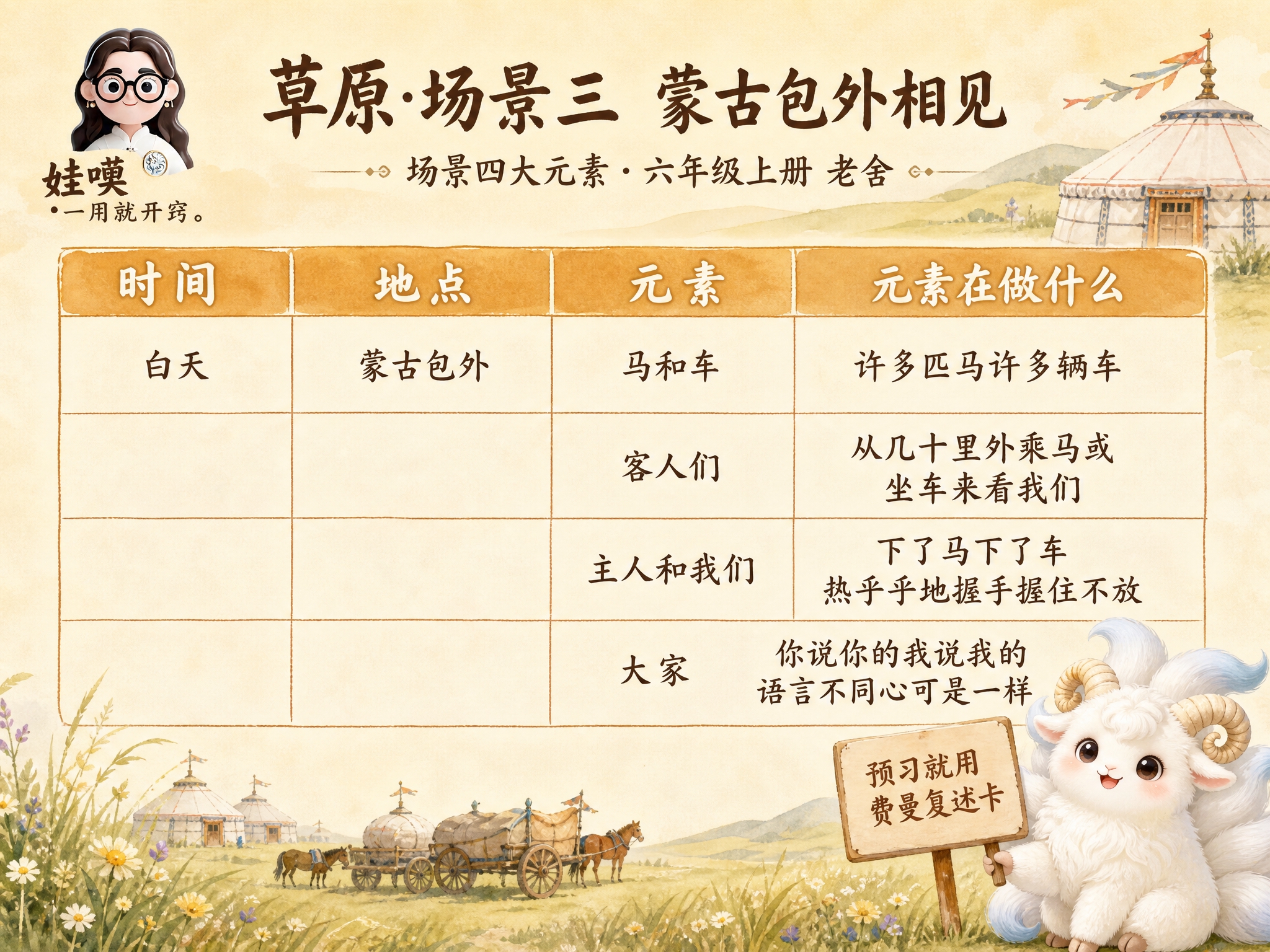A4横版费曼复述卡成品，米黄色暖色调手绘水彩风格，温馨友好相见… - 图片创意预览