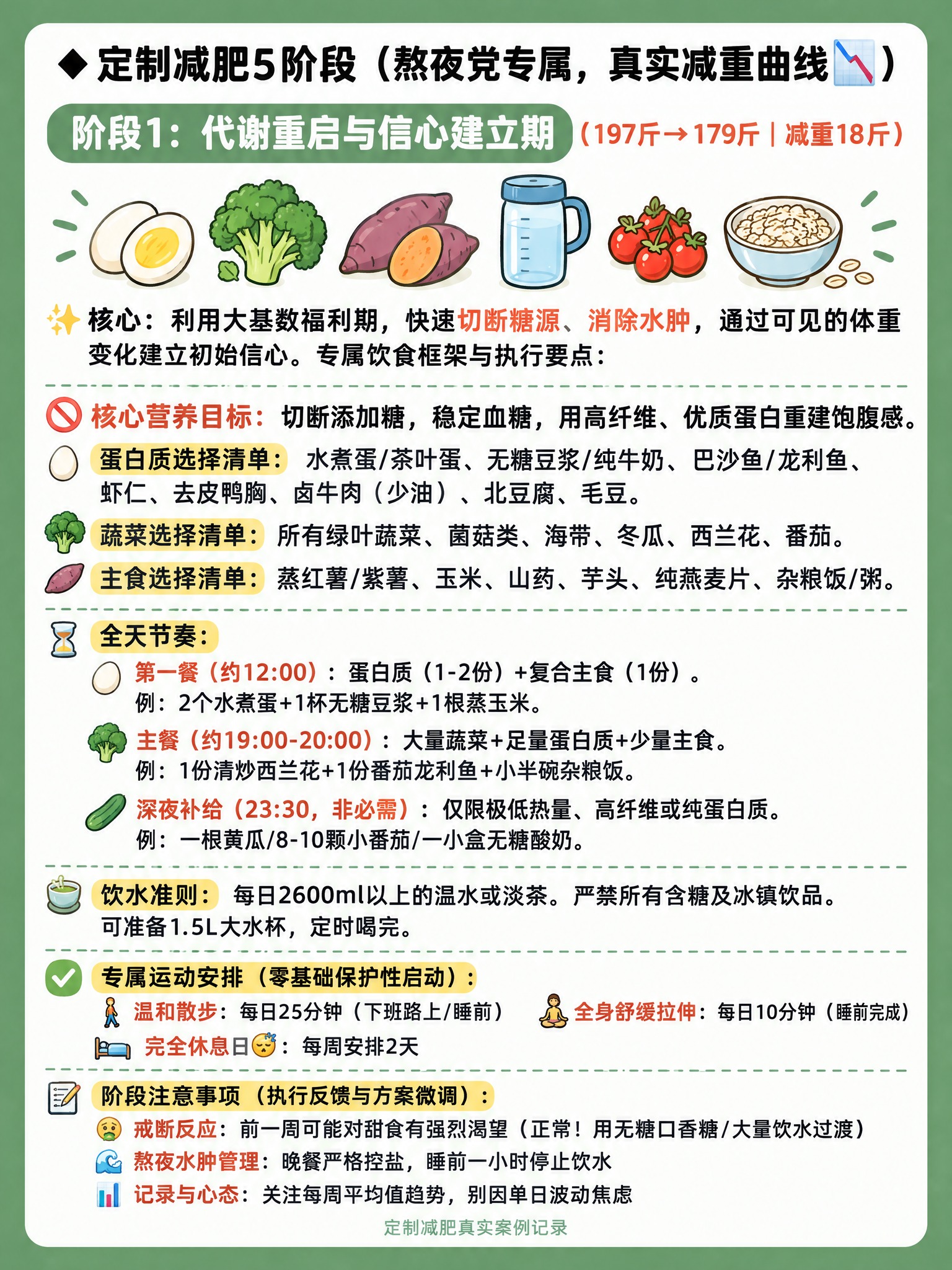 小红书健康科普内页，3:4竖版，绿色手绘科普风。整页中绿色（#… - 图片创意预览