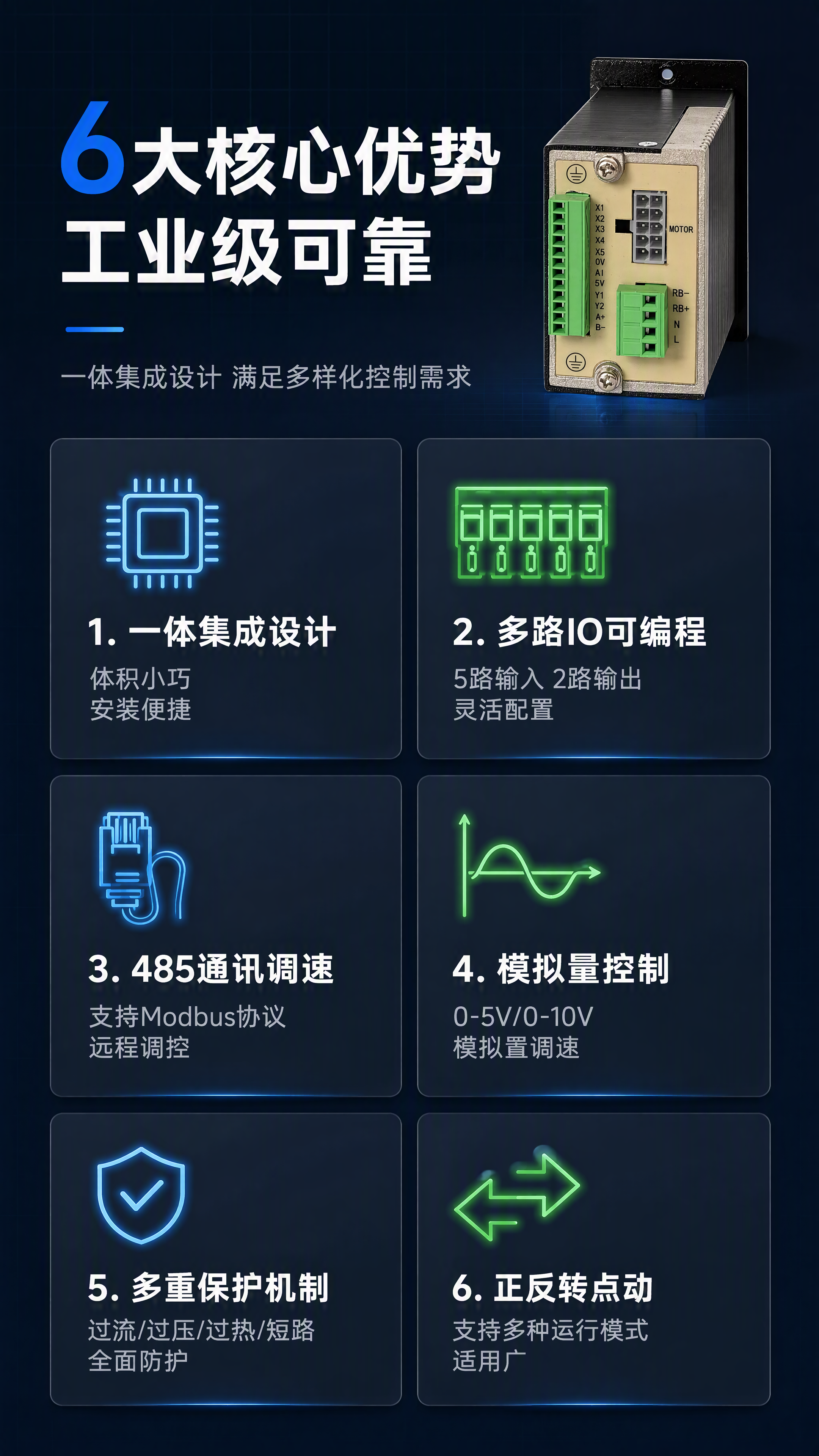 第3张 核心卖点总览页-6大核心优势。本张使用【图1】作为商品… - 图片创意预览