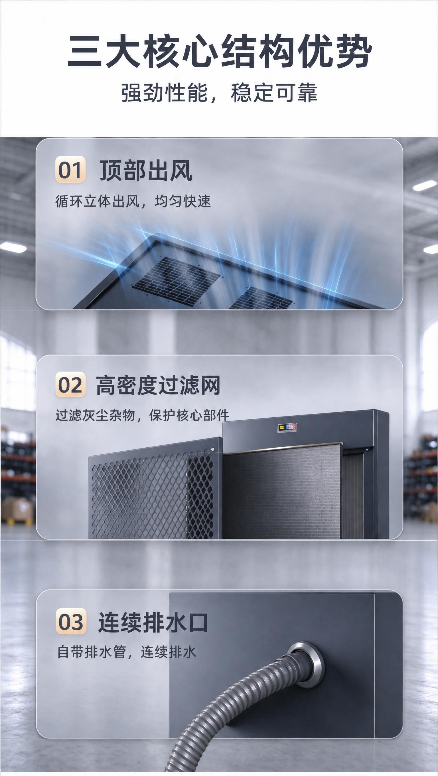 编辑指令：这是一张科技工业风详情页（三张编号卖点卡片）。仅在画… - 图片创意预览