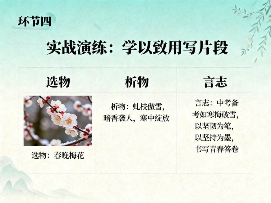 PPT内容页，标题：实战演练：学以致用写片段，要求：1.从春晚梅花/兰花/荷花选一种 2.运用选物-析物-言志三步法 3.150字左右 4.立意贴合中考备考，提示：注意物志契合，避免生硬衔接，背景淡雅预览效果
