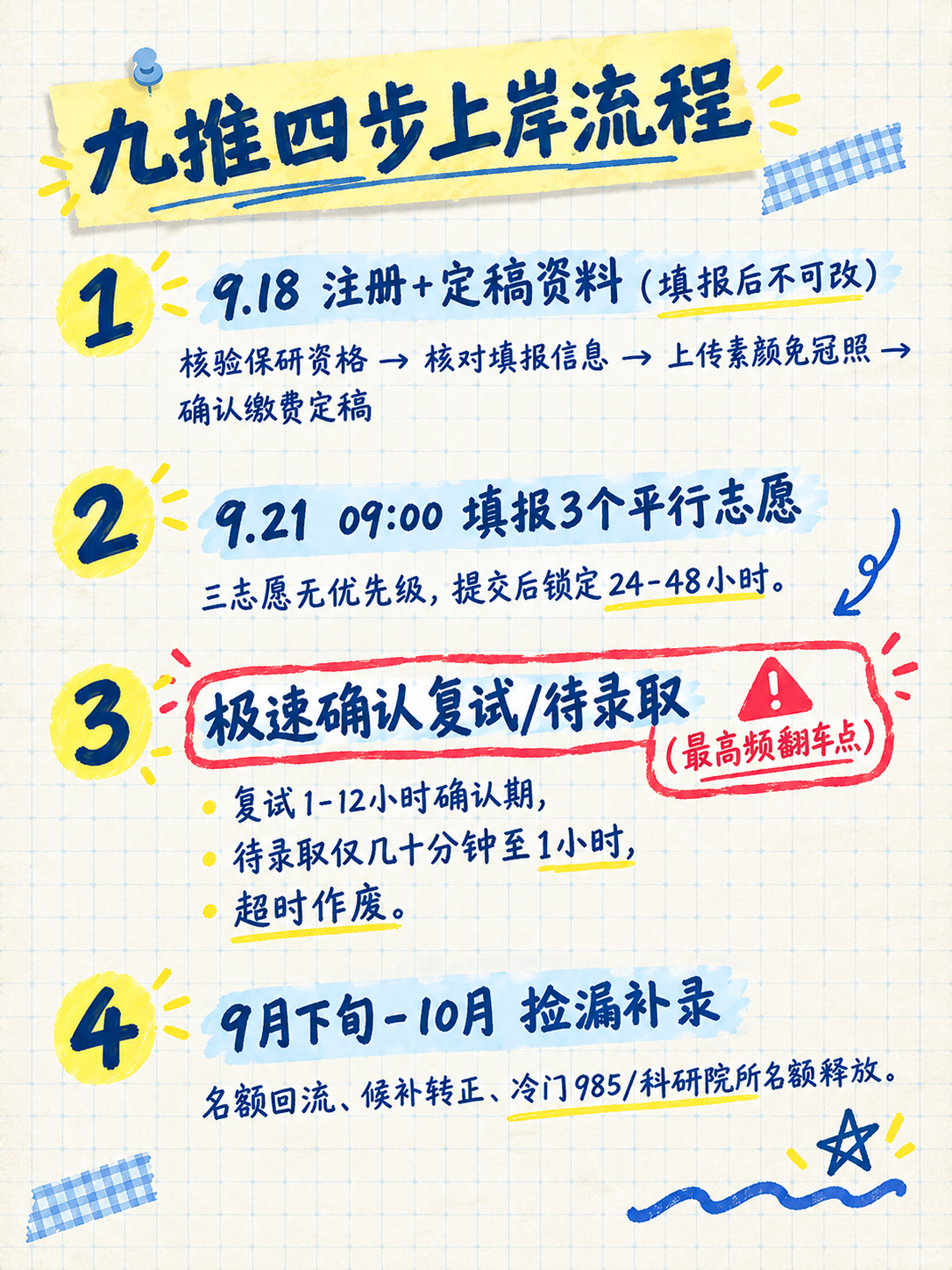 小红书笔记内页，手账拼贴风，与参考封面版式风格完全统一：浅米色… - 图片创意预览