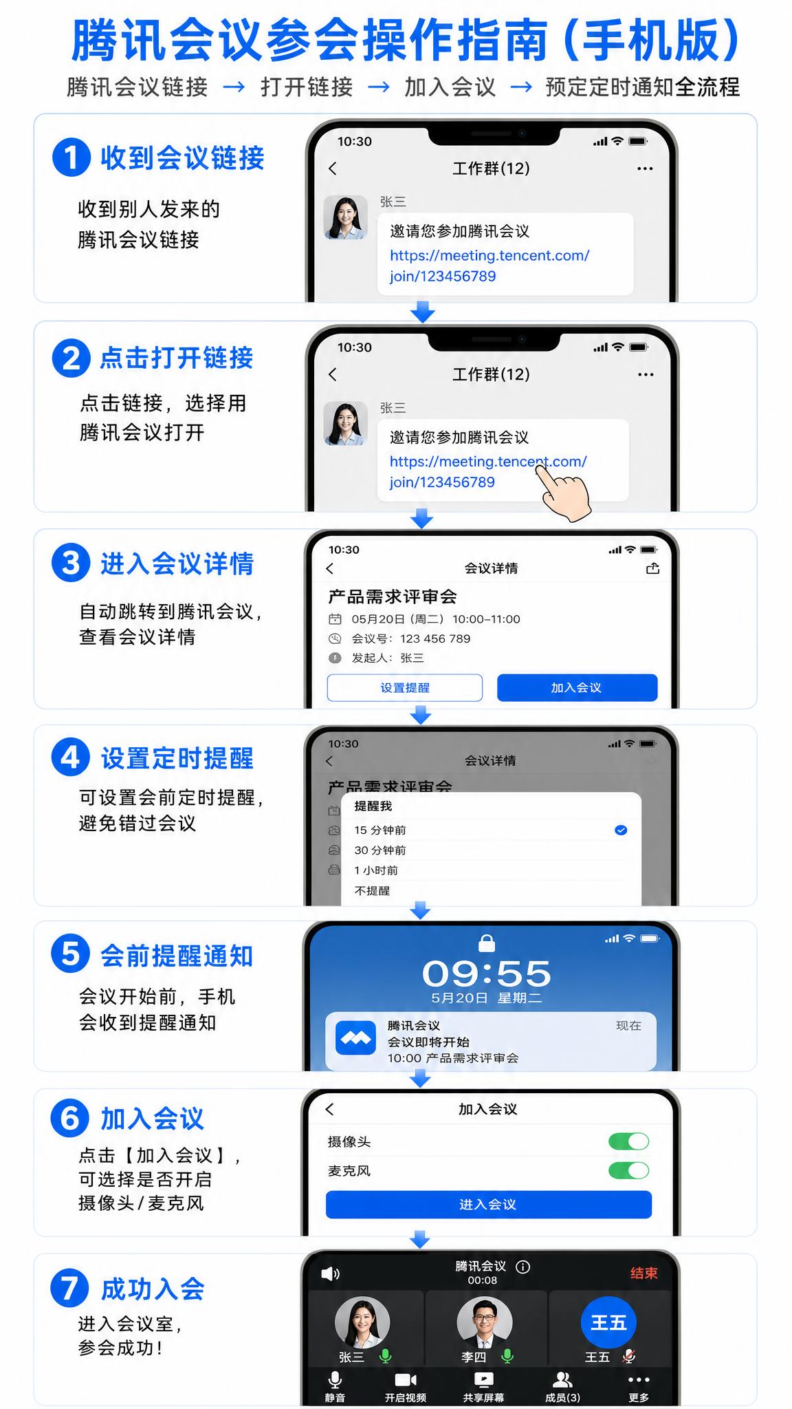 一张腾讯会议手机端参会操作全流程信息图，竖版长图，简洁清晰的U… - 图片创意预览