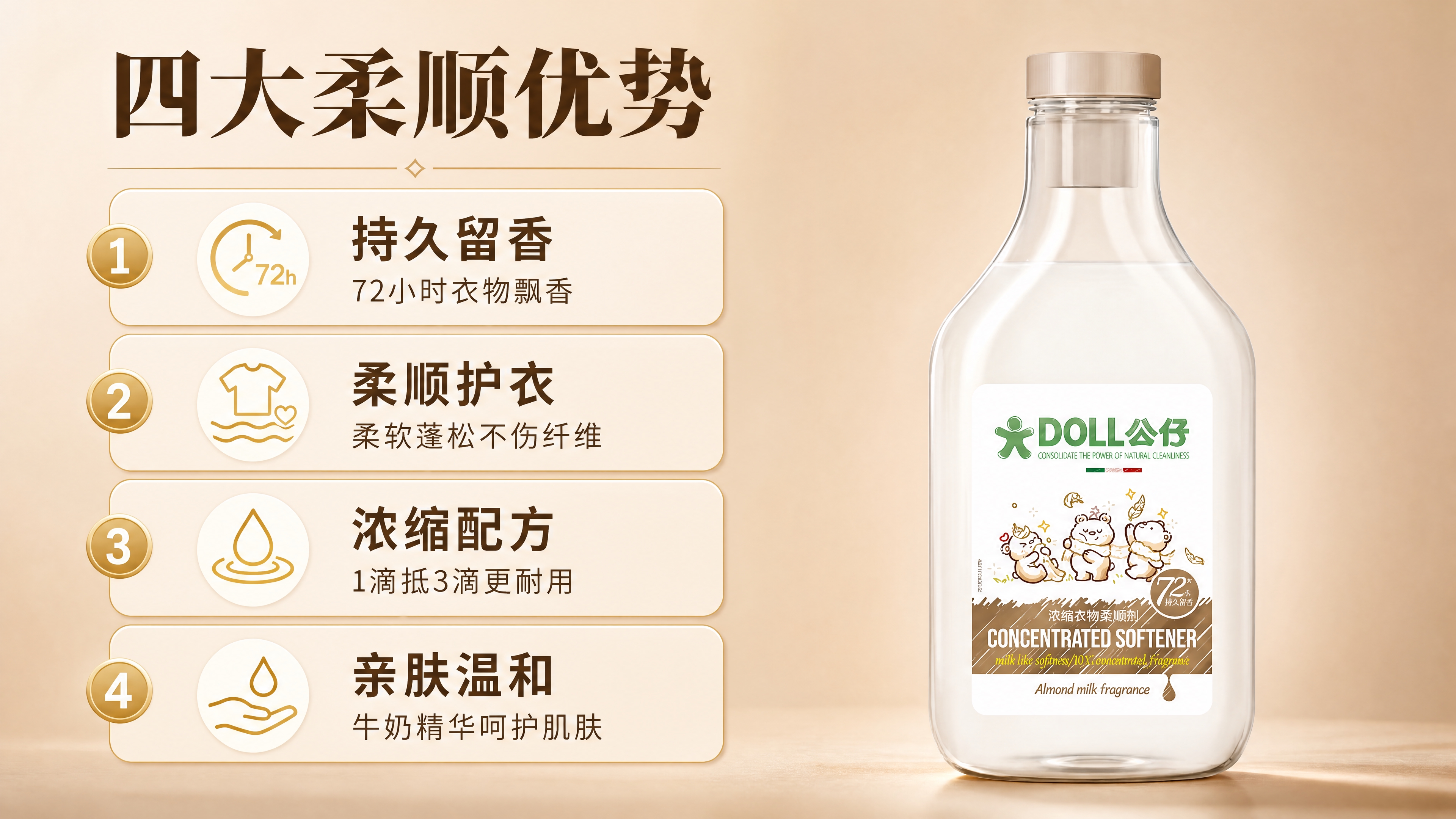 [商品] 使用【图1】DOLL公仔浓缩衣物柔顺剂扁桃仁奶香款；… - 图片创意预览