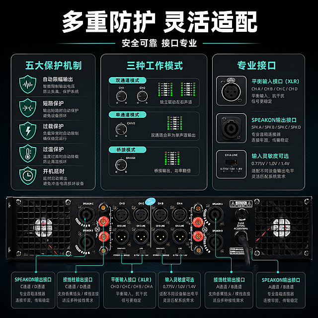 [商品] 使用【图1】HENVA 4通道数字功放HA-DJ440背面接口图为主，正面图辅助；保留全部接口、旋钮、开关、Logo等结构与文字，不改变产品原貌。
[画面] 页面目标：安全保护机制、工作模式切换与接口规格展示。采用三模块横向布局，左模块展示多重保护功能（配盾牌/警示类图标），中模块展示三种工作模式切换示意，右模块展示输入输出接口规格特写；产品背面接口图置于底部横贯展示，用引线标注关键接口。
[视觉] 套系策略：风格=深色科技工业风专业商业摄影；标题字=粗黑体无衬线；正文字=简洁无衬线体；主色=深空黑+炭灰；背景延展=基于深空黑做深浅渐变、同色系层次和细腻金属拉丝/网格质感；强调色=荧光青绿色，仅用于图标、引线、标签和局部光效；标题色=纯白色；正文色=浅灰色；组件=圆角深色信息卡、图标矩阵、引线标注；光影=冷调均匀布光突出接口细节。
[文字] 顶部主标题「多重防护 灵活适配」，副标题「安全可靠 接口专业」；三模块分别为：左侧「五大保护机制」—自动限幅输出、短路保护、过载保护、过温保护、开机延时；中间「三种工作模式」—双通道模式、单通道模式、桥接模式；右侧「专业接口」—平衡输入接口（XLR）、SPEAKON输出接口、输入灵敏度可选0.775V/1.0V/1.4V。
[规格] 图片比例1:1方版，4K分辨率，避免变形、错字、文字过小、暖色背景、白底、连续icon矩阵。