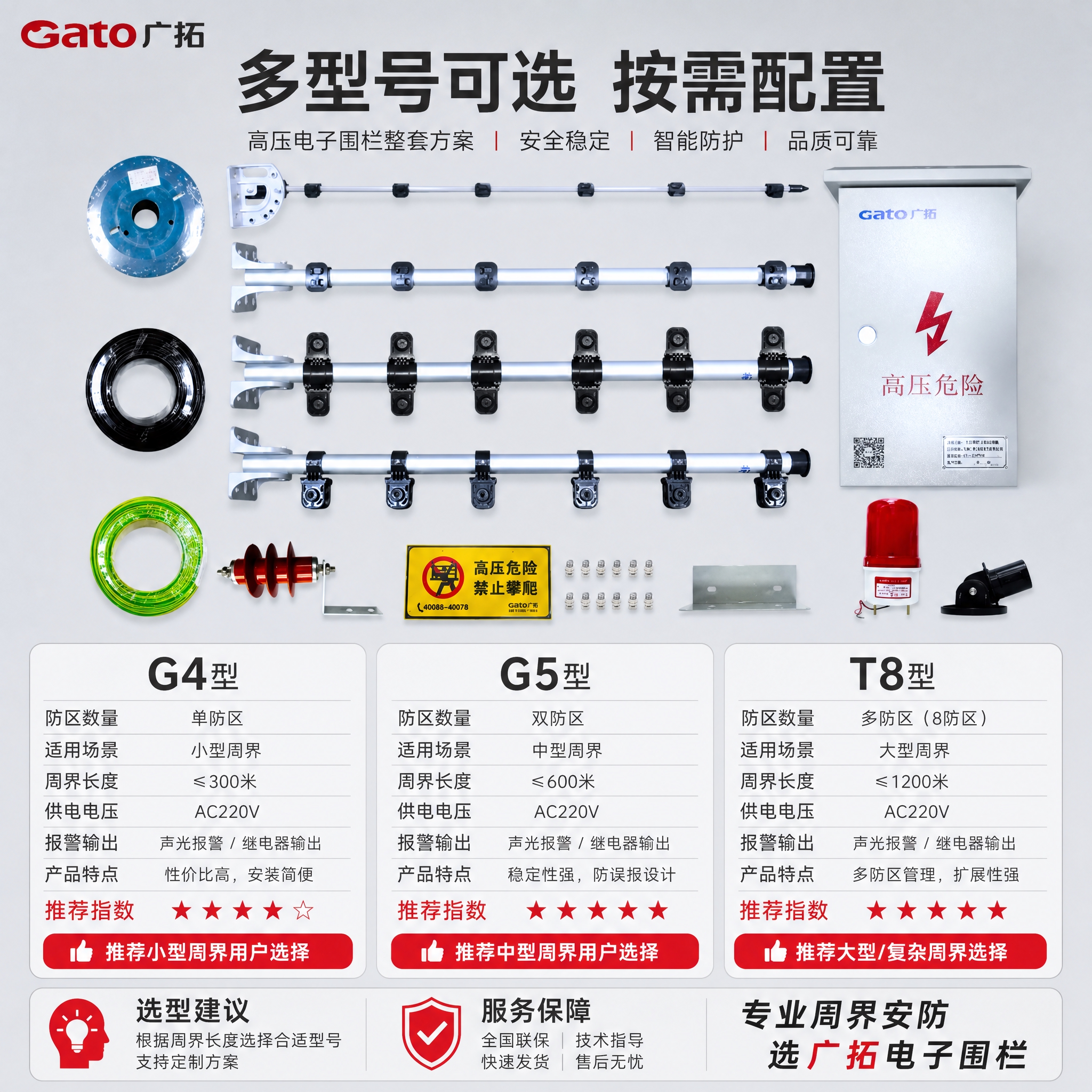 [主图-5] 型号规格与选型指南图，任务是展示G4/G5/T8… - 图片创意预览