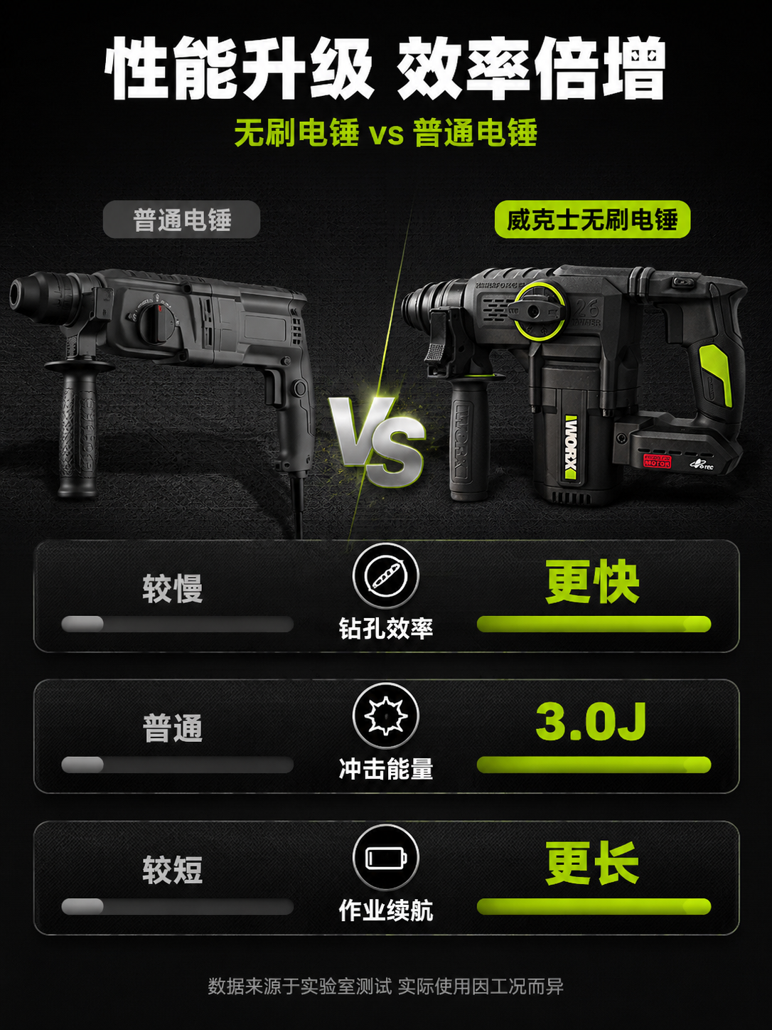 [商品] 使用【图1】威克士锂电无刷电锤；保留所有外观特征和结… - 图片创意预览