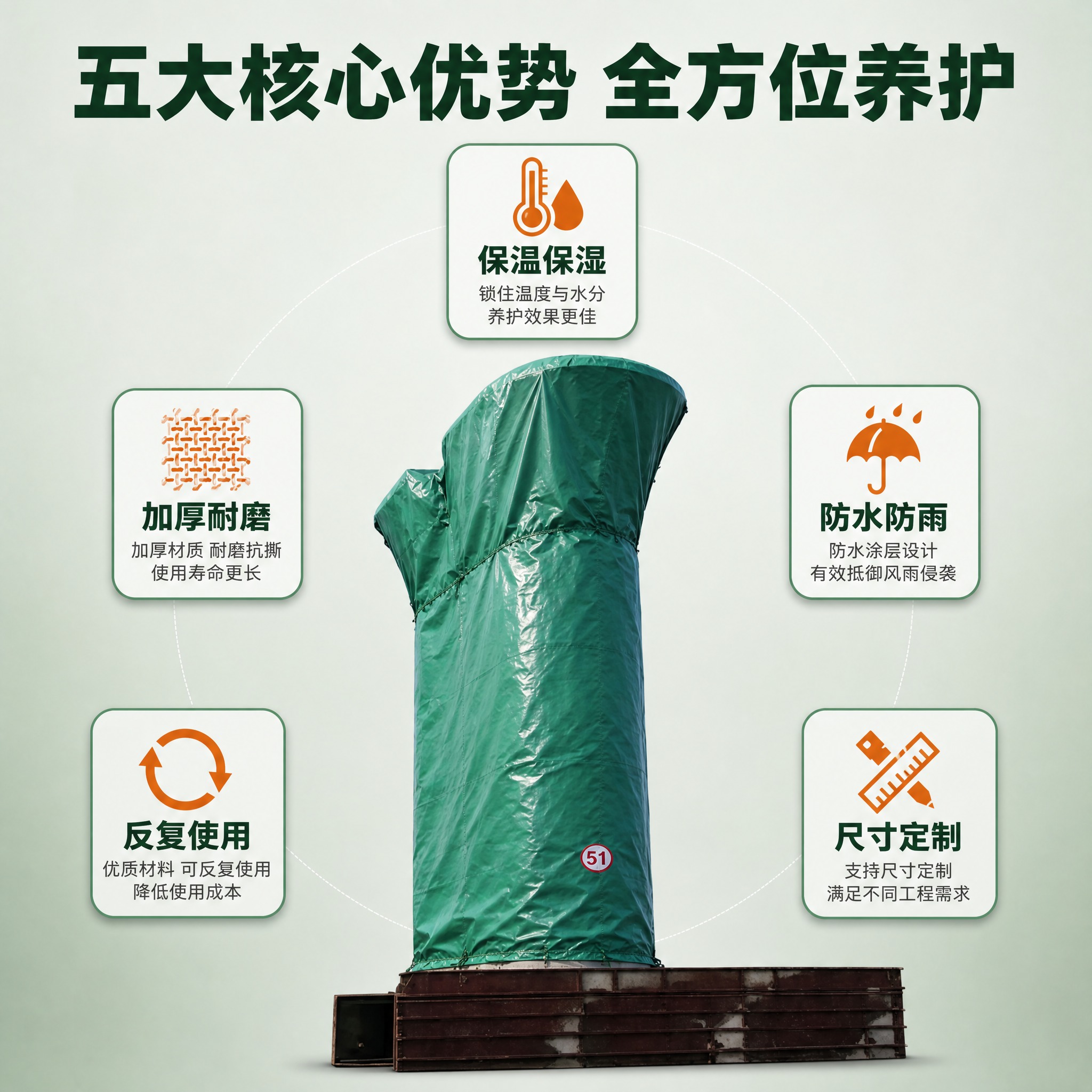 [主图-2] 绿色桥墩养护罩核心亮点图 展示五大功能环绕说明。… - 图片创意预览