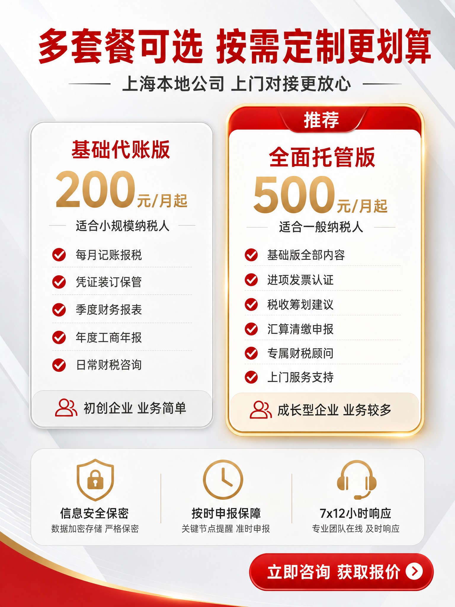 [主图-6] 套餐权益与下单说明，核心任务是展示不同服务套餐的… - 图片创意预览