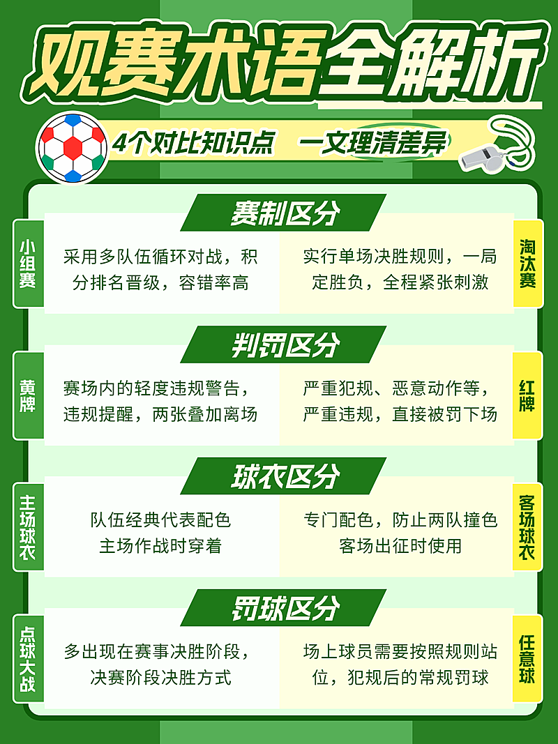 世界杯观赛术语科普足球观赛术语对比解析新手快速入门小红书封面