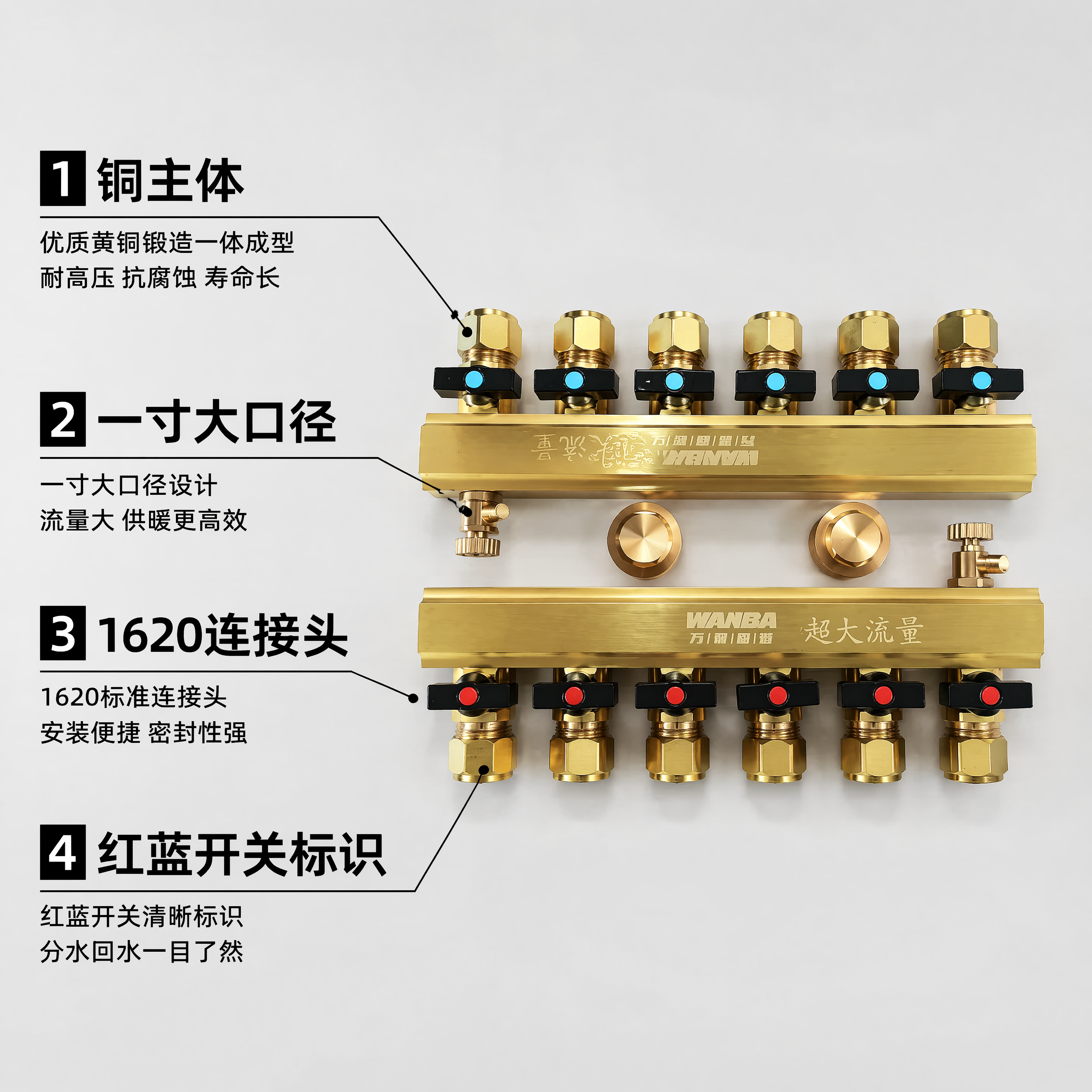 [主图-2] 核心卖点分解标注图，地暖分水器产品亮点展示。保持… - 图片创意预览