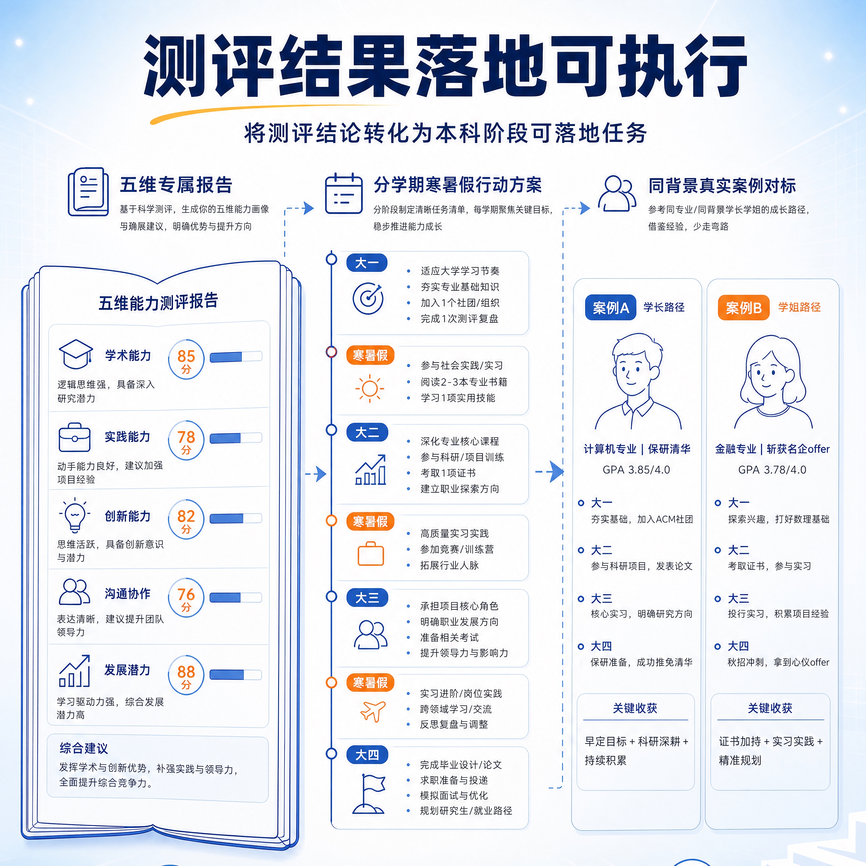 [商品] 使用【图1】大学面试辅导课主图作为风格参考；保留蓝白… - 图片创意预览