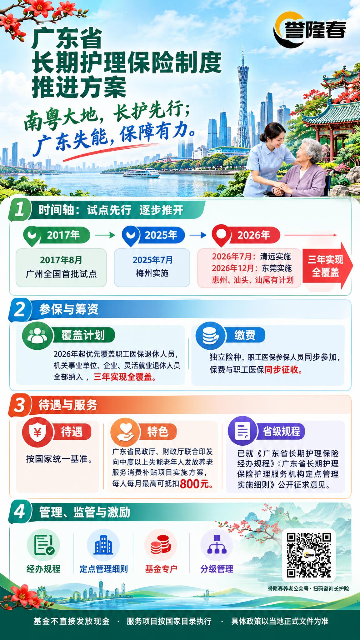 广东省长期护理保险制度宣传海报，竖版2K分辨率，岭南绿+珠江蓝… - 图片创意预览