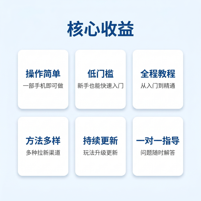 [主图 2] 课程收益大纲亮点，虚拟网盘拉新课程。
[氛围风格] 科技蓝简约风格，直白清晰，符合拼多多风格，专业清爽。
[画质] 商业设计质感，文字清晰可辨，画面干净高级，超高清。
[元素] 浅蓝色纯预览效果