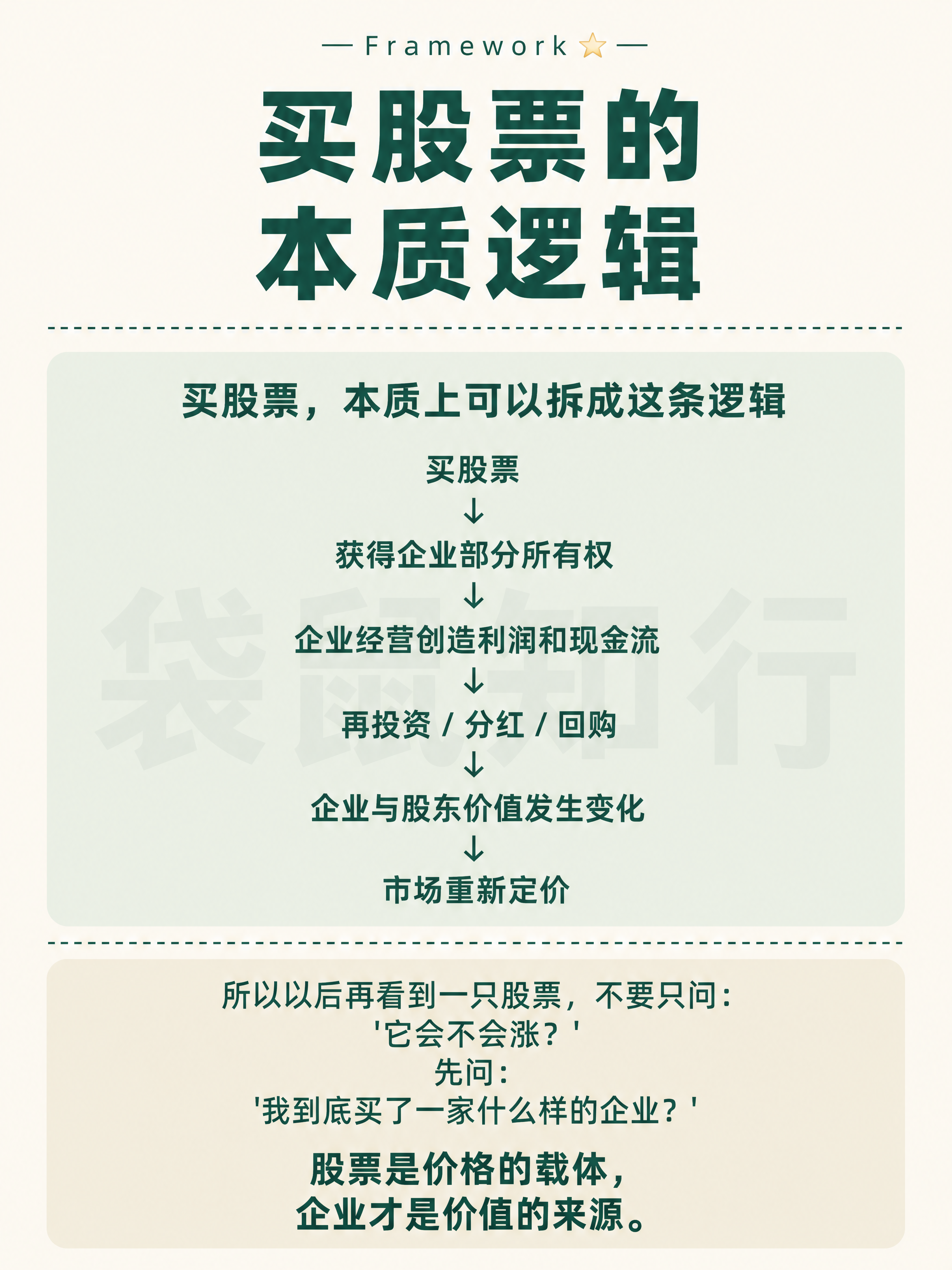 小红书知识卡片图文，严格参考图2的版式结构和字体大小比例。米白… - 图片创意预览