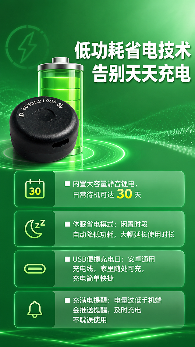 第5张 超长续航说明-迷你圆形磁吸防丢定位器续航能力展示。本张使用【图1】作为商品主体。
[氛围/风格] 绿色节能科技风，清新绿渐变底色，电池能量元素，安心可靠感，商业摄影质感。
[元素布局] 产品黑色圆形定位器置于画面左侧中部，占比约35%，旁边有大号电池图标显示满电状态；右侧及下方分四个续航卖点，每个卖点配一个小图标；背景为绿色渐变，点缀能量波纹和充电符号，底部有绿色光效。
[光影质感] 右上方柔光照明，产品磨砂质感清晰，绿色光效烘托节能氛围，整体明亮清新。
[配色色系] 全局底色 #1B7A3E 绿色渐变；主色绿色+白色文字；辅助色深绿图标、黄色电池电量、浅绿信息卡片。
[视角构图] 45°斜侧视角，阅读动线左侧产品+大电池图标→右侧标题→下方四个卖点。
[文字版式] 右上大标题「低功耗省电技术 告别天天充电」白色粗黑体大字；下方四个卖点带白色小方块前缀：1.「内置大容量静音锂电，日常待机可达30天」；2.「休眠省电模式：闲置时段自动降低功耗，大幅延长使用时长」；3.「USB便捷充电口：安卓通用充电线，家里随处可充，充电简单快捷」；4.「充满电提醒：电量过低手机端会推送提醒，及时充电不耽误使用」；大标题白色粗体，卖点文字白色常规体，数字30用黄色高亮突出。
[比例分辨率] 9:16竖版比例，4K分辨率，文字清晰可辨，高清画质。
[负向提示词] 产品变形，缺件错件，颜色偏差，水印，文字错乱，产品图模糊，背景杂乱，极限词。