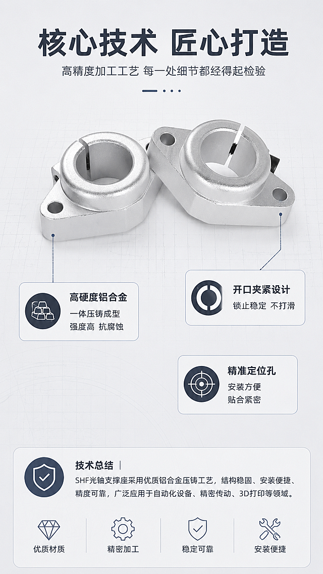 [第3屏] 核心技术特点解析页，解析SHF支撑座的技术优势。[氛围/风格] 专业参数解析风，浅灰背景，清晰技术展示，工业设计感。[元素布局] 画面顶部标题区，中部主体产品展示+技术拆解标注，底部技术总结。保持原有SHF光轴支撑座产品结构、材质、颜色与原图一致，主体产品放置在画面中上区域，占据约40%画面，保留产品原有双产品组合。围绕产品使用引线标注三个核心技术点：铝合金压铸主体、开口夹紧设计、固定安装孔位。每个标注对应技术说明框，背景带浅色底框。画面至少包含3种元素：产品主体、引线标注、技术说明框、背景网格装饰。整体无边框满铺。[光影质感] 顶光均匀照射，产品金属纹理清晰，标注引线清晰不遮挡主体。[配色色系] 全局底色：#F0F2F5（浅灰）；主体配色：#C0C6CC（银铝色）+#2D3748（深灰）；辅助色：#4A5568（标注线）+#EDF2F7（说明框）。[视角构图] 主体45度斜侧放置，标题在上，产品主体居中，技术说明在产品四周，整体均衡。[文字版式] 顶部主标题「核心技术 匠心打造」，下方副标题「高精度加工工艺 每一处细节都经得起检验」。三个标注：引线1从「主体」指向说明框「高硬度铝合金 一体压铸成型 强度高 抗腐蚀」，引线2从「开口」指向说明框「开口夹紧设计 锁止稳定 不打滑」，引线3从「安装孔」指向说明框「精准定位孔 安装方便 贴合紧密」。文字清晰，标注引线明确，移动端阅读舒适。[比例分辨率] 9:16 竖版比例，2k 分辨率，文字清晰可辨，超高清。[负向提示词] 产品变形，结构错误，颜色偏差，水印，文字错乱，产品图模糊，背景杂乱。