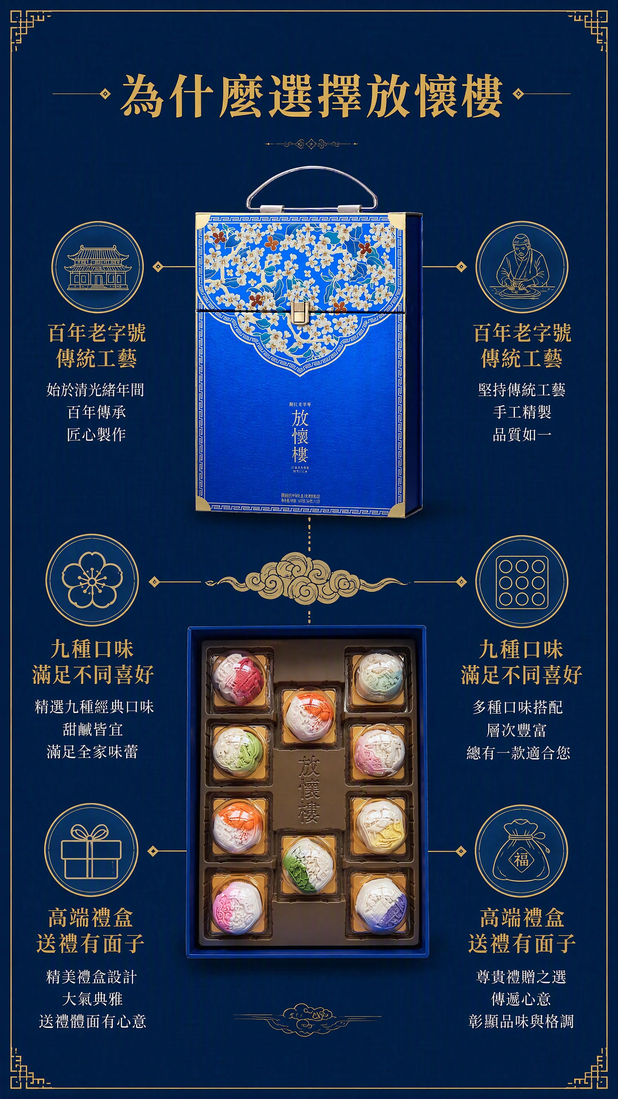 [第7张] 详情页卖点拆解页-三大购买理由中心引线型。本張使用… - 图片创意预览