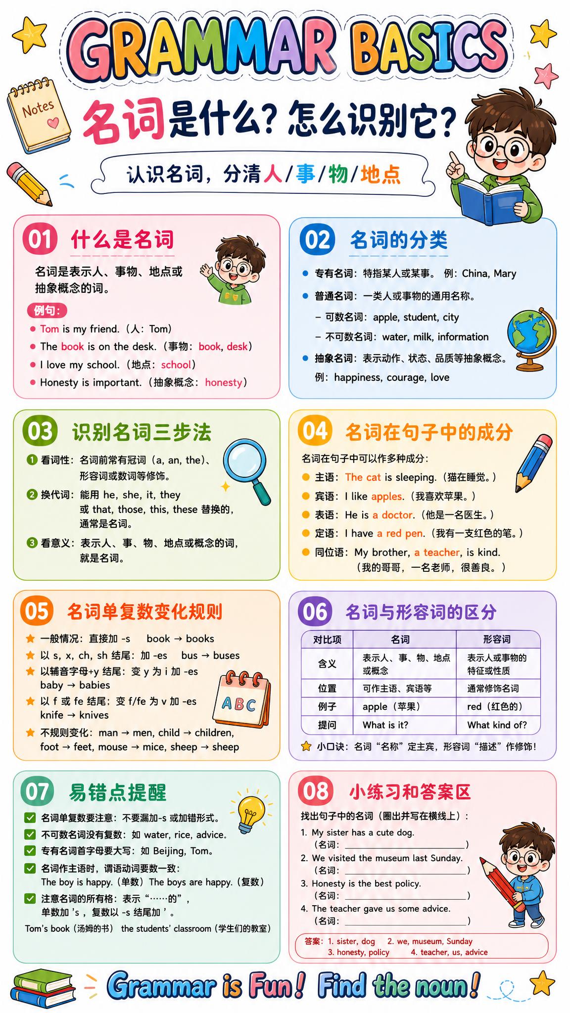 卡通手绘风格英语语法学习海报，白色背景，适合中小学生阅读，色彩… - 图片创意预览