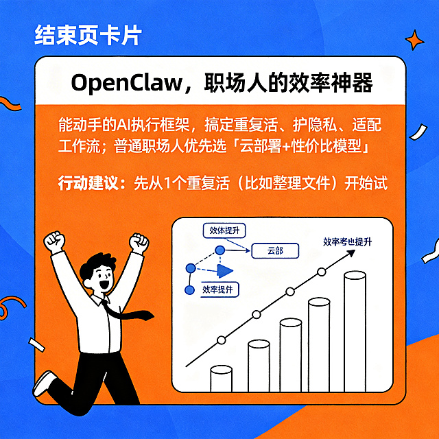 手绘风格图文卡片结尾页，标题：OpenClaw，职场人的效率神器；核心文案："能动手的AI执行框架，搞定重复活、护隐私、适配工作流；普通职场人优先选「云部署+性价比模型」；行动建议：先从1个重复活（比如整理文件）开始试"；背景延续蓝橙配色，搭配简笔职场人欢呼+效率提升示意图，整体积极有号召力，引导行动