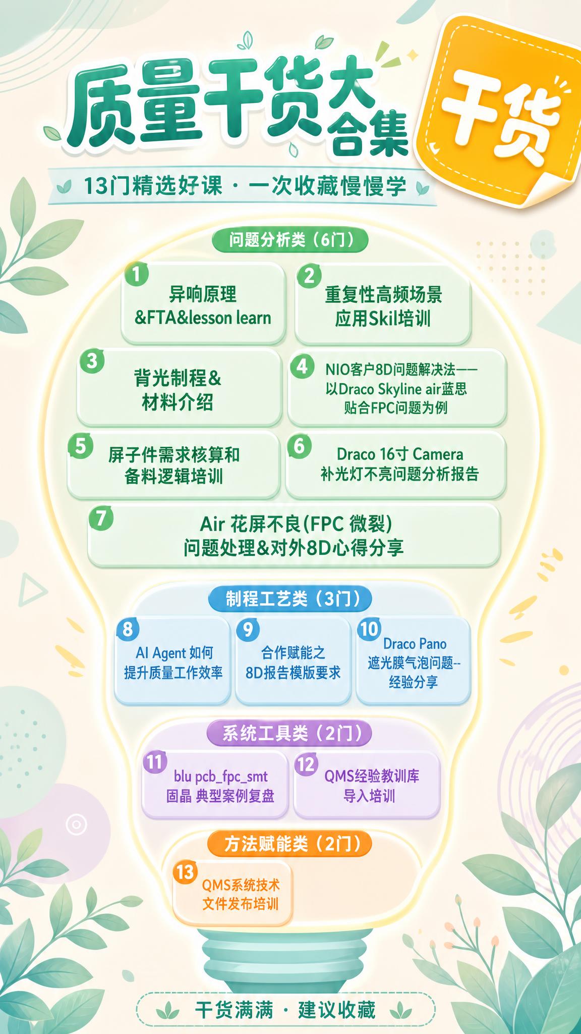 清新风格的课程分类知识海报，竖版9:16，整体采用薄荷绿+浅蓝… - 图片创意预览