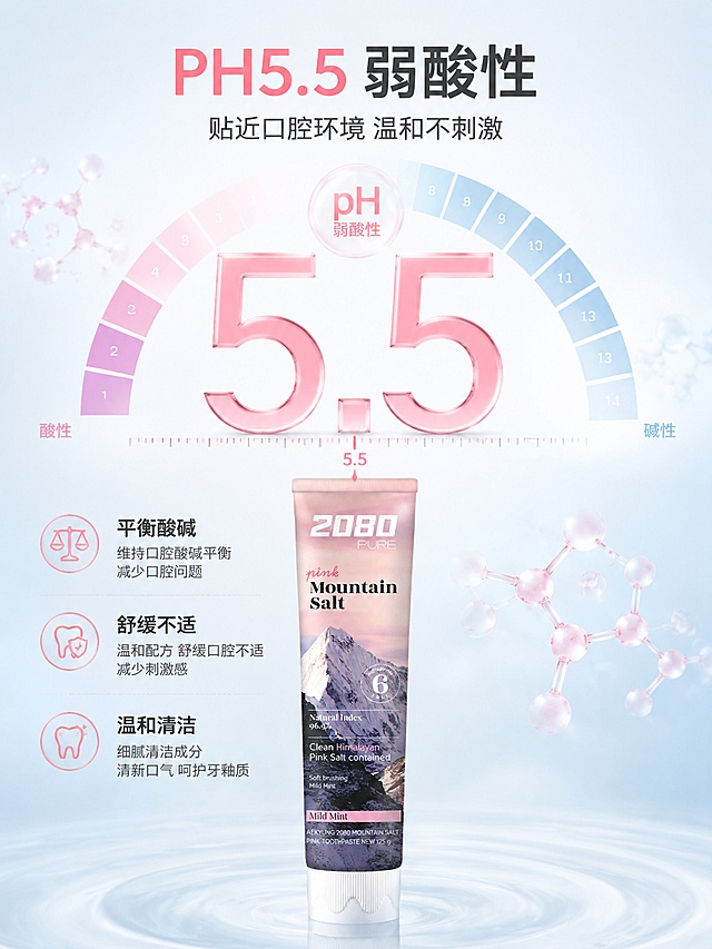 [第2屏] PH5.5弱酸性成分功效页，展示2080粉色喜马拉雅山盐牙膏温和配方卖点。
[氛围/风格] 专业实验质感，科学可视化，清晰通透，高级简洁的口腔护理视觉风格。
[元素布局] 画面中心区域放大展示PH5.5弱酸性标识，大号数字5.5占画面30%以上；周围搭配蓝色pH试纸渐变示意、淡粉色分子结构图形；底部放置牙膏产品图，保留原包装细节一致；左侧标注卖点说明，文字清晰不遮挡核心视觉元素。
[光影质感] 均匀柔光照明，数字和试纸区域高亮，背景柔和过渡，整体干净明亮，无明显阴影。
[配色色系] 全局底色 #E8F4F8；主色浅蓝色试纸渐变；辅助色淡粉色分子、深灰文字。
[视角构图] 正面居中构图，核心视觉区域居中，产品居底部，阅读从上到下自然流畅。
[文字版式] 主标题「PH5.5 弱酸性」，副标题「贴近口腔环境 温和不刺激」，左侧分点卖点「平衡酸碱 / 舒缓不适 / 温和清洁」，文字清晰层级分明，主标题突出醒目。
[比例分辨率] 3:4竖版比例，4K分辨率，文字清晰可辨，高清画质。
[负向提示词] 文字错乱，文字过小，数字变形，颜色偏差，产品模糊，背景杂乱