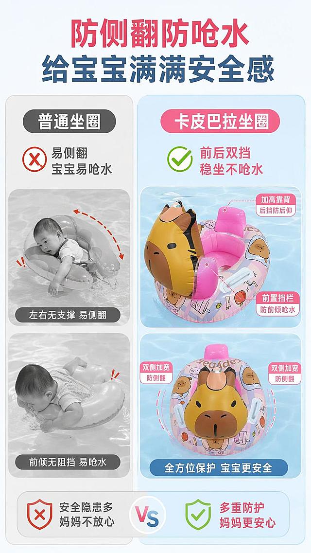 [第2屏] 痛点对比页，展示普通坐圈与这款卡皮巴拉游泳坐圈的差异。本屏使用【图2】作为商品主体。
[氛围/风格] 清晰对比，直观易懂，母婴温馨风格，拼多多接地气直白表达。
[元素布局] 左右分栏对比布局，左侧展示普通坐圈痛点：侧翻、宝宝前倾呛水；右侧展示本款卡皮巴拉坐圈优势：前置稳固挡栏+加高靠背，双侧防倾倒，保留产品原有颜色、造型和结构与输入图一致。背景分浅灰（痛点区）和浅蓝（优势区），增加图标标注问题和解决点。
[光影质感] 均匀柔光照明，左右明暗一致，产品清晰突出，文字对比一目了然。
[配色色系] 全局底色 #F5F9FC；左区浅灰，右区浅蓝；主色卡皮巴拉黄，辅助色粉色标注。
[视角构图] 左右分栏对比构图，产品居中展示，文字分别在上下区域，对比清晰。
[文字版式] 顶部大标题「防侧翻防呛水 给宝宝满满安全感」；左侧标题「普通坐圈」标注痛点：「易侧翻 宝宝易呛水」，红色叉号标注；右侧标题「卡皮巴拉坐圈」标注优势：「前后双挡 稳坐不呛水」，绿色对勾标注；文字大小适中，手机端清晰可读，不遮挡产品主体。
[比例分辨率] 9:16 竖版比例，4K分辨率，文字清晰可辨，高清画质。
[负向提示词] 产品变形，颜色偏差，文字错乱，文字过小，左右不对称，虚假对比，拼多多Logo。
