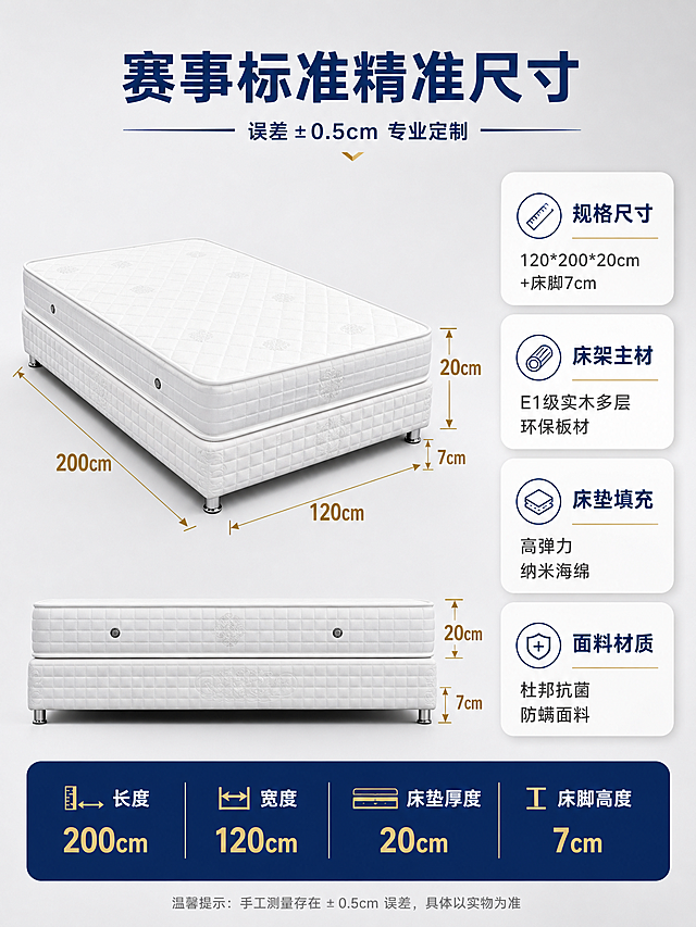 [主图-4] 主题：精准规格尺寸 赛事标准定制。唯一任务：清晰展示产品的精确规格参数与尺寸，帮助用户快速判断是否符合赛事标准要求。
[统一基调] 整体风格为专业赛事品质感，背景主色为深蓝+米白高级酒店色调，标题字色为深蓝色，辅助字色为深灰色，强调色为金色；字体为无衬线粗体，字号层级分明，组件使用圆角矩形卡片与细线引线，整体简洁大气专业。
[画面] 画面中心展示床架+床垫的正侧面45°视角立体图，产品占画面约50%，放置在简洁的浅灰色背景中（非纯白，带轻微渐变）。用金色尺寸标注线清晰标注各部位尺寸：长度方向标注「200cm」，宽度方向标注「120cm」，床垫厚度标注「20cm」，床脚高度标注「7cm」。尺寸线两端有箭头，数字字号大且清晰。画面右侧竖排排列4个圆角矩形参数卡片，每个卡片内有图标+参数名称+数值：1. 规格尺寸 120*200*20cm+床脚7cm；2. 床架主材 E1级实木多层环保板材；3. 床垫填充 高弹力纳米海绵；4. 面料材质 杜邦抗菌防螨面料。整体布局清晰，数据一目了然。
[光影质感] 商业产品摄影质感，光线均匀柔和，产品立体感强，尺寸标注清晰锐利，整体专业严谨。
[配色] 背景浅灰渐变，产品白色，尺寸线金色，标题深蓝色，参数卡片白色底深灰字，图标深蓝色。
[文字版式] 顶部主标题：「赛事标准精准尺寸」，副标题：「误差±0.5cm 专业定制」，粗体无衬线深蓝色。尺寸数字为金色大号字体，醒目清晰。参数卡片标题为深蓝色粗体，数值为深灰色常规字体。所有文字对齐工整，层次分明。
[输出要求] 比例3:4，尺寸标注清晰准确，参数易读。禁止出现：变形、错字、模糊、水印、平台Logo、虚假尺寸、极限词。
