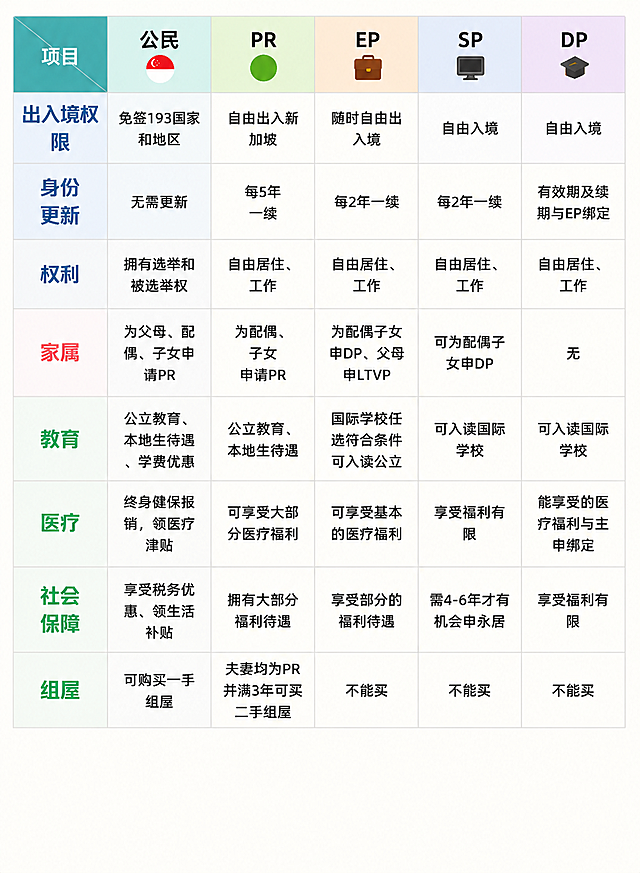 修改这张对比表格图：更换图片整体配色，重新调整背景颜色，在图片下边缘增加留白，拉长图片尺寸，完整保留所有表格内的文字和内容不做任何删减，去除右下角的水印