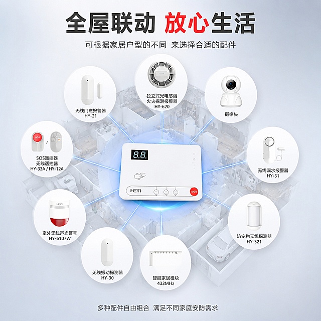 [主图-4] 全屋联动配件生态场景图。
[氛围风格] 冷灰蓝科技感，全屋智能安防系统概览；
[画质] 商业摄影质感、画面通透、产品清晰、信息层次分明。
[元素] 画面中央是俯视角度的房屋3D户型透视线稿（浅灰色半透明），房屋中心放置白色报警主机（正面45度角展示），主机为视觉中心。围绕主机呈放射状分布八个白色圆形气泡，每个气泡内展示一个配件产品：上方左-无线门磁报警器HY-21、上方中-独立式光电感烟火灾探测报警器HY-620、上方右-摄像头、右方-无线漏水报警器HY-31、下方右-防宠物无线探测器HY-321、下方中-智能家居模块433MHz、下方左-无线振动探测器HY-30、左方-室外无线声光警号HY-6107W、左上方-SOS遥控器无线遥控器HY-33A/HY-12A。每个气泡外有蓝色细线连接到中心主机，表示联动关系。背景为浅灰蓝色渐变，干净简洁。**保持中心报警主机外观（即物理结构、材质质感、颜色、按键布局）与输入产品图一致，杜绝任何变形和色差**。
[光影] 顶部均匀柔光，产品和配件气泡有悬浮感和轻微投影；中心主机有蓝色光晕突出；整体冷调科技光，光影干净利落。
[配色] 主色浅灰蓝+白色；辅色深灰（文字/线稿）；强调色蓝色（连接线/光晕/图标）、红色（标题点缀）。
[视角构图] 俯视45度视角，中心放射式构图，主机在中心，配件环绕分布，视觉引导从中心向外扩散，信息清晰有序。
[文字版式] 画面上方居中大标题："全屋联动 放心生活"，深灰色粗体无衬线超大号，"放心"二字为红色。标题下方一行辅助说明："可根据家居户型的不同 来选择合适的配件"，灰色中号，居中对齐。每个配件气泡下方标注配件名称和型号，深灰色小号字体，如"无线门磁报警器 HY-21"。画面底部居中一行小字："多种配件自由组合 满足不同家庭安防需求"，灰色细体。所有文字清晰可读。
[输出要求] 1:1比例，文字清晰锐利，画面超高清商业摄影质感。
[负向提示词] 变形，文字错乱，产品图模糊，背景杂乱，水印，电商平台Logo，多余的手，多余的手指，畸形手，融合手指，手部扭曲，肢体穿模，人物面部扭曲，关节反折。