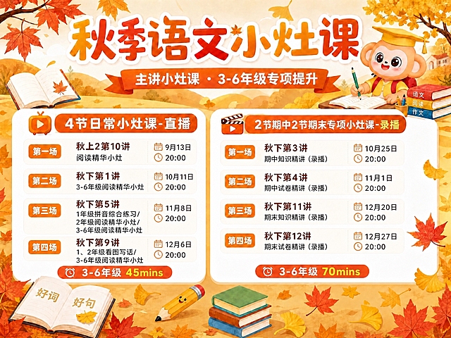 将海报副标题中的"1-2年级专项提升"改为"3-6年级专项提升"。左侧直播课模块内容更新为：第一场"秋上2第10讲"（9月13日20:00）阅读精华小灶；第二场"秋下第1讲"（10月11日20:00）3-6年级阅读精华小灶；第三场"秋下第5讲"（11月8日20:00）1年级拼音综合练习/2年级阅读精华小灶/3-6年级阅读精华小灶；第四场"秋下第9讲"（12月6日20:00）1、2年级看图写话/3-6年级阅读精华小灶。直播课底部时长改为"3-6年级 45mins"。右侧录播课底部时长改为"3-6年级 70mins"。其余所有元素（小猴子形象、秋季背景、枫叶装饰、书本铅笔、整体配色版式）均保持不变。画面中所有数字必须精确渲染，不得错位、遗漏或编造。