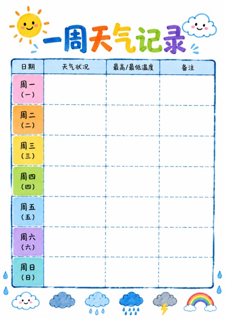 马克笔手绘风格，白底，一周天气记录页面，标题“一周天气记录”，设计一周七天表格，预留每日天气记录位置，手绘太阳、云朵、雨滴等天气图标装饰，马克笔风格，排版工整，尺寸210*297预览效果