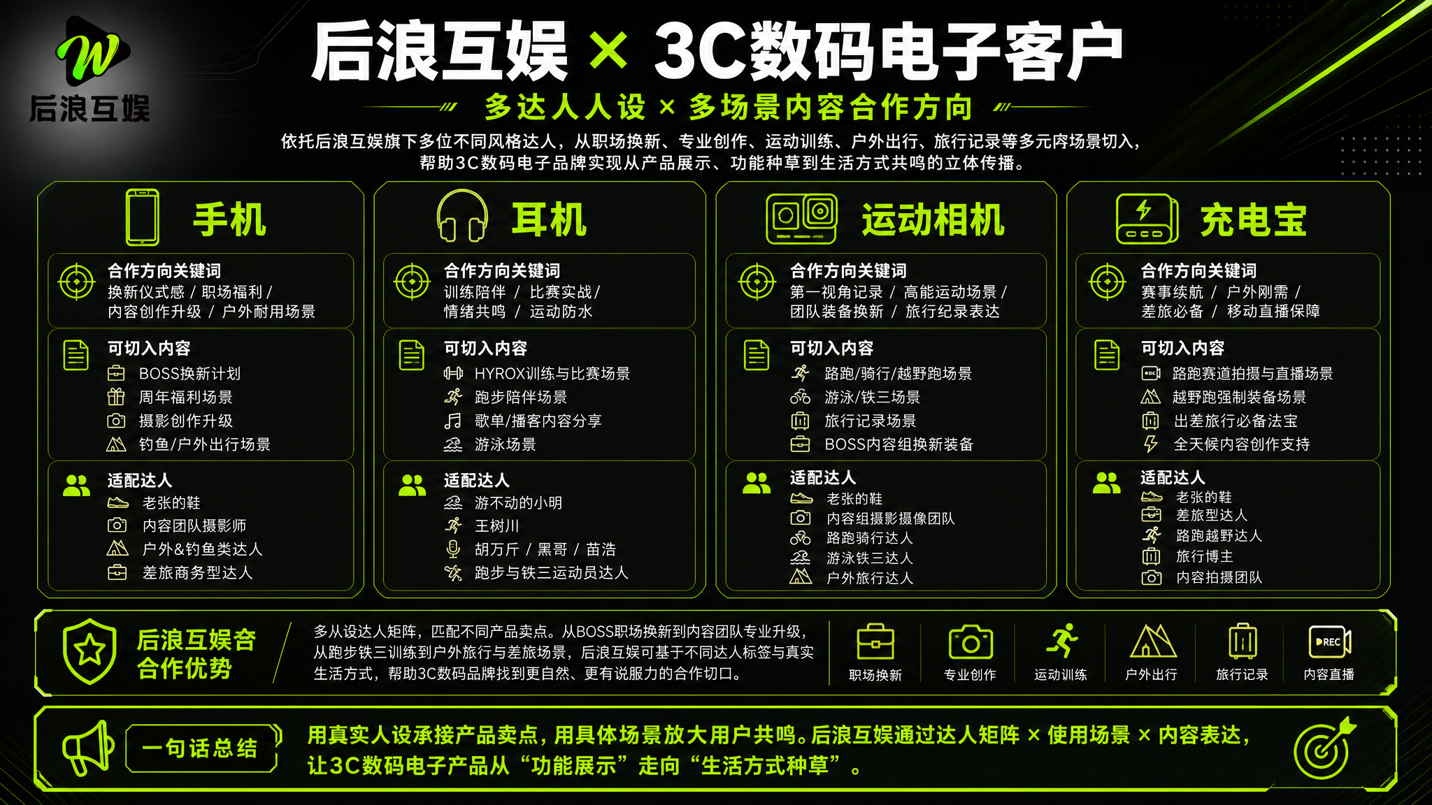 生成一张横版2K分辨率的3C数码品牌合作推广onepage长图… - 图片创意预览