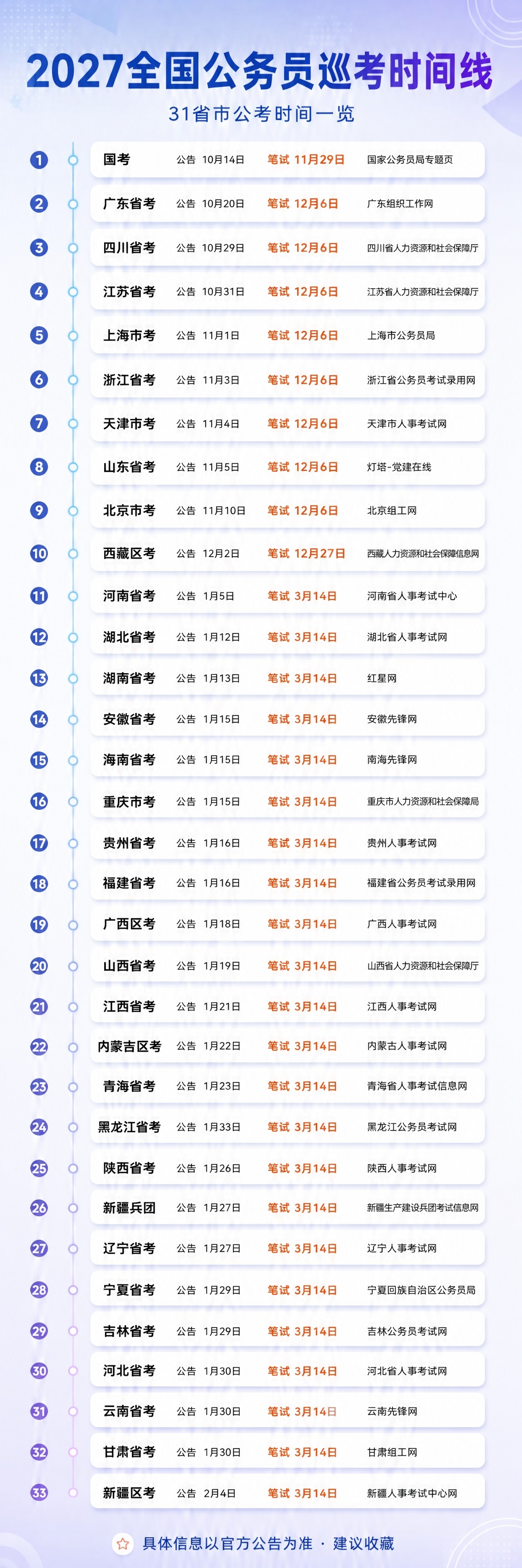 将海报顶部的标题"2026全国公务员巡考时间线"中的"2026… - 图片创意预览