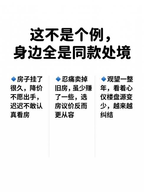 小红书图文内页，3:4竖版，极简版式，纯白色背景，更圆润更醒目的小红书风格字体，顶部标题文字"这不是个例，身边全是同款处境"，下方三栏并排排版，第一栏A：🔹 房子挂了很久，降价也不愿出手，迟迟不敢认预览效果