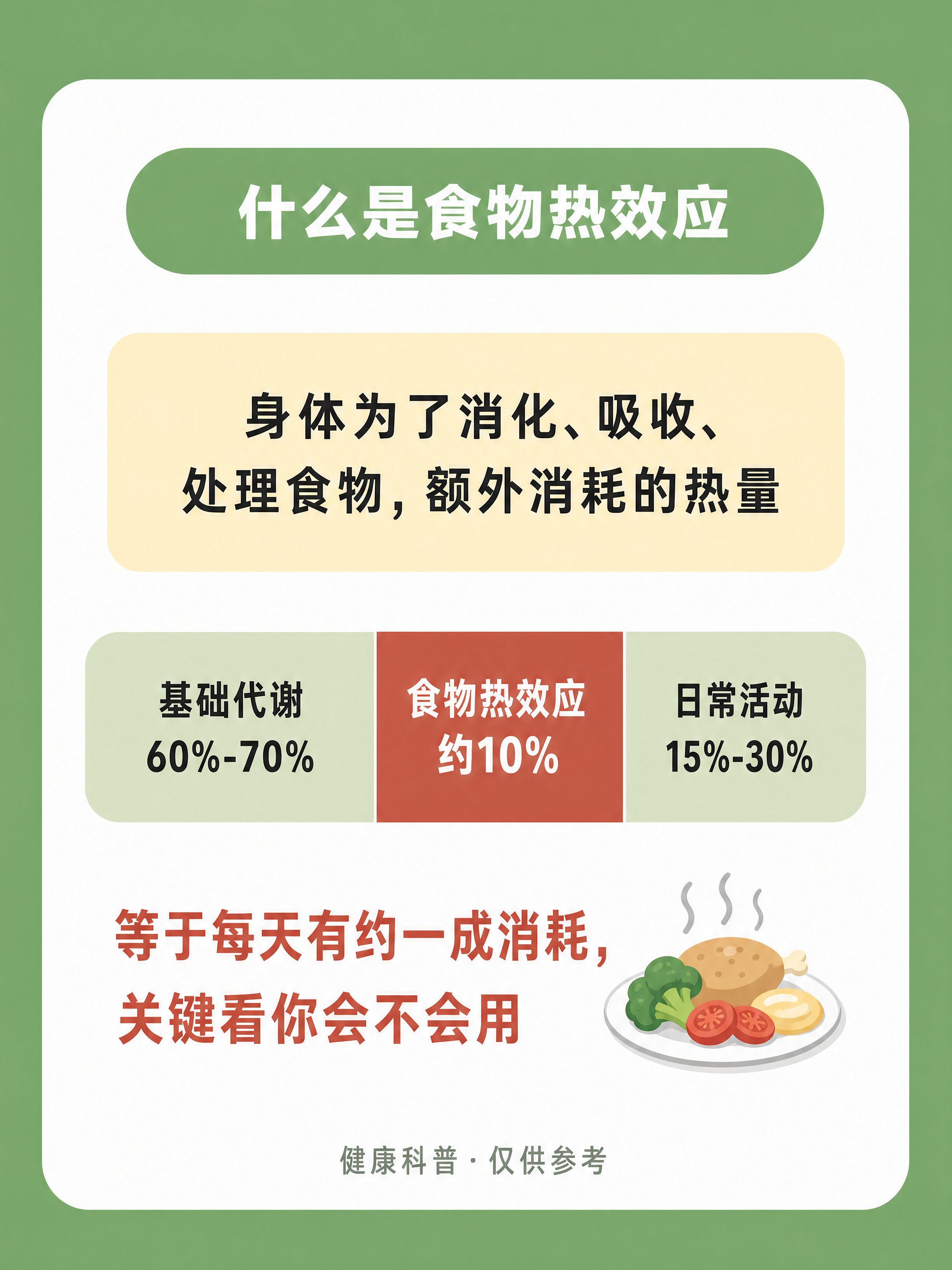 小红书健康科普内页图，3:4竖版，中绿色#6BA35E平涂纯色… - 图片创意预览