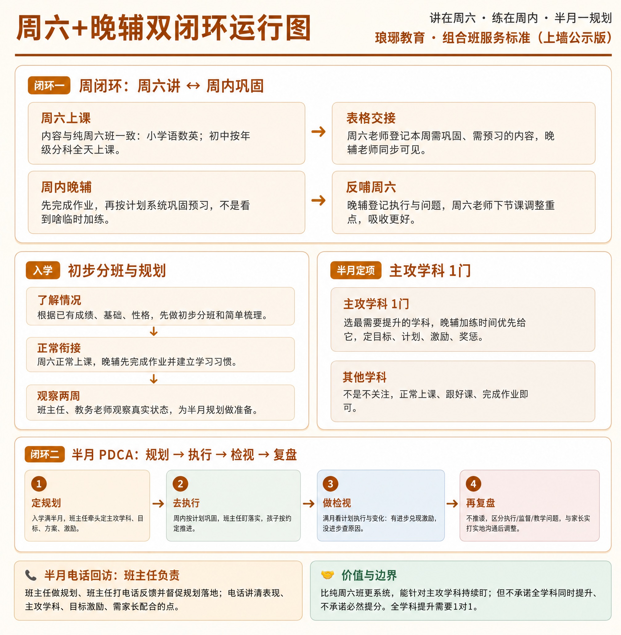 参考原图的所有文字内容和版式结构，重新生成一张高清竖版海报，尺… - 图片创意预览