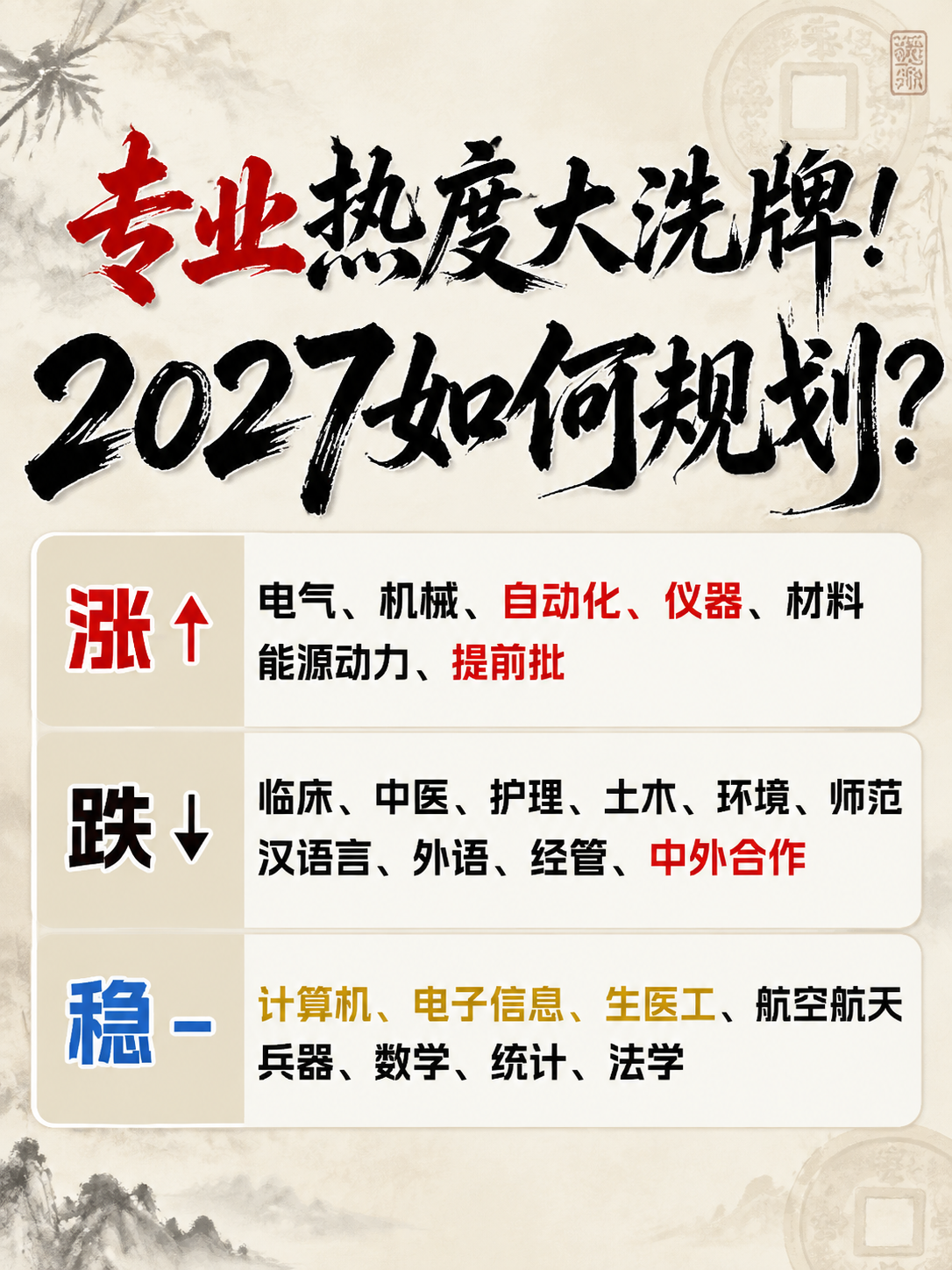 小红书笔记大字封面，纯大字，复刻参考图版式，版式骨架、分区比例… - 图片创意预览