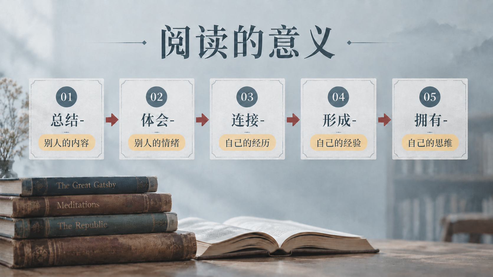 将这张横版教育海报中卡片2的"别人的情绪"和卡片4的"自己的经… - 图片创意预览