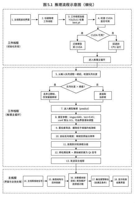 预览效果
