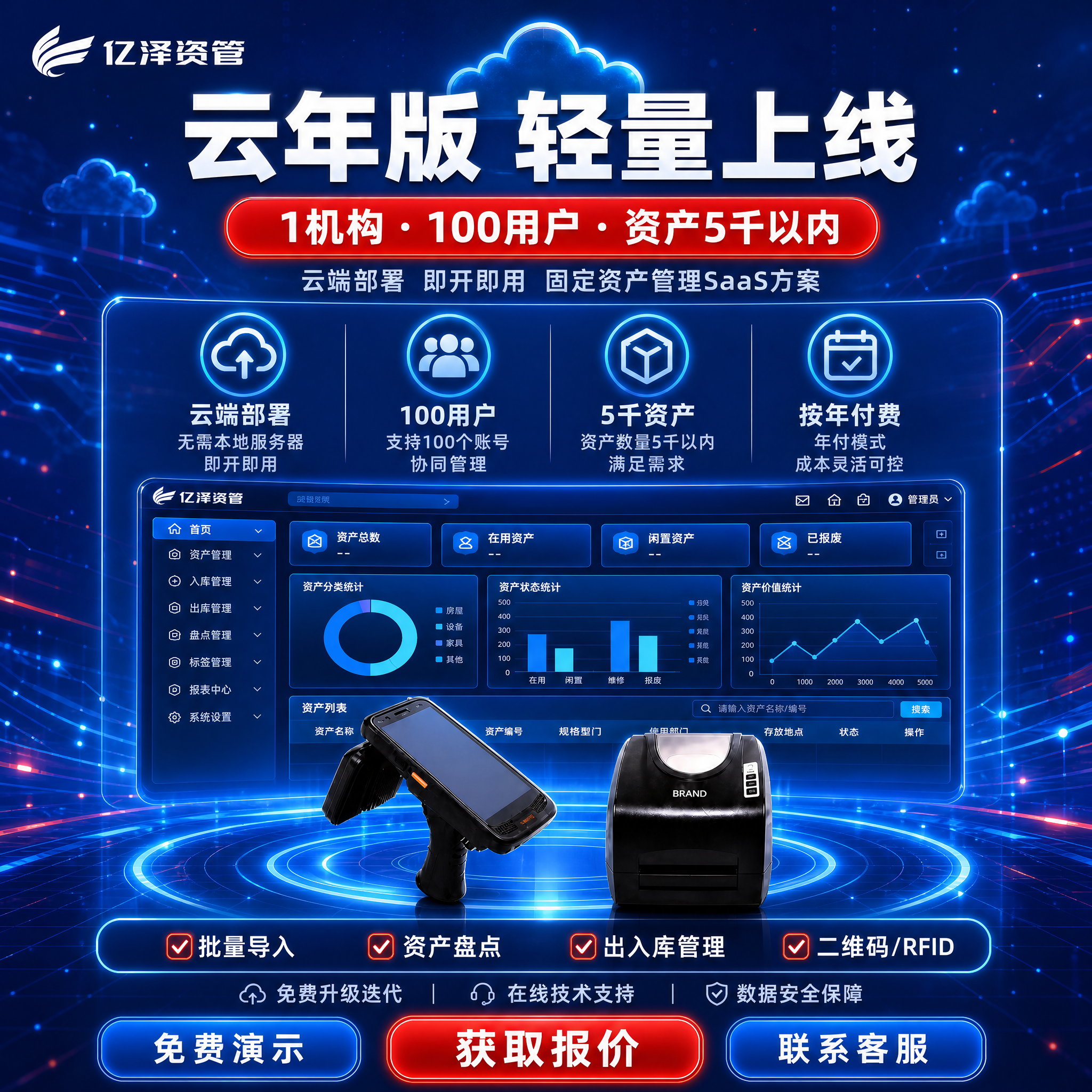 【主体】使用【图1】亿泽资管固定资产管理系统产品组合；100%… - 图片创意预览