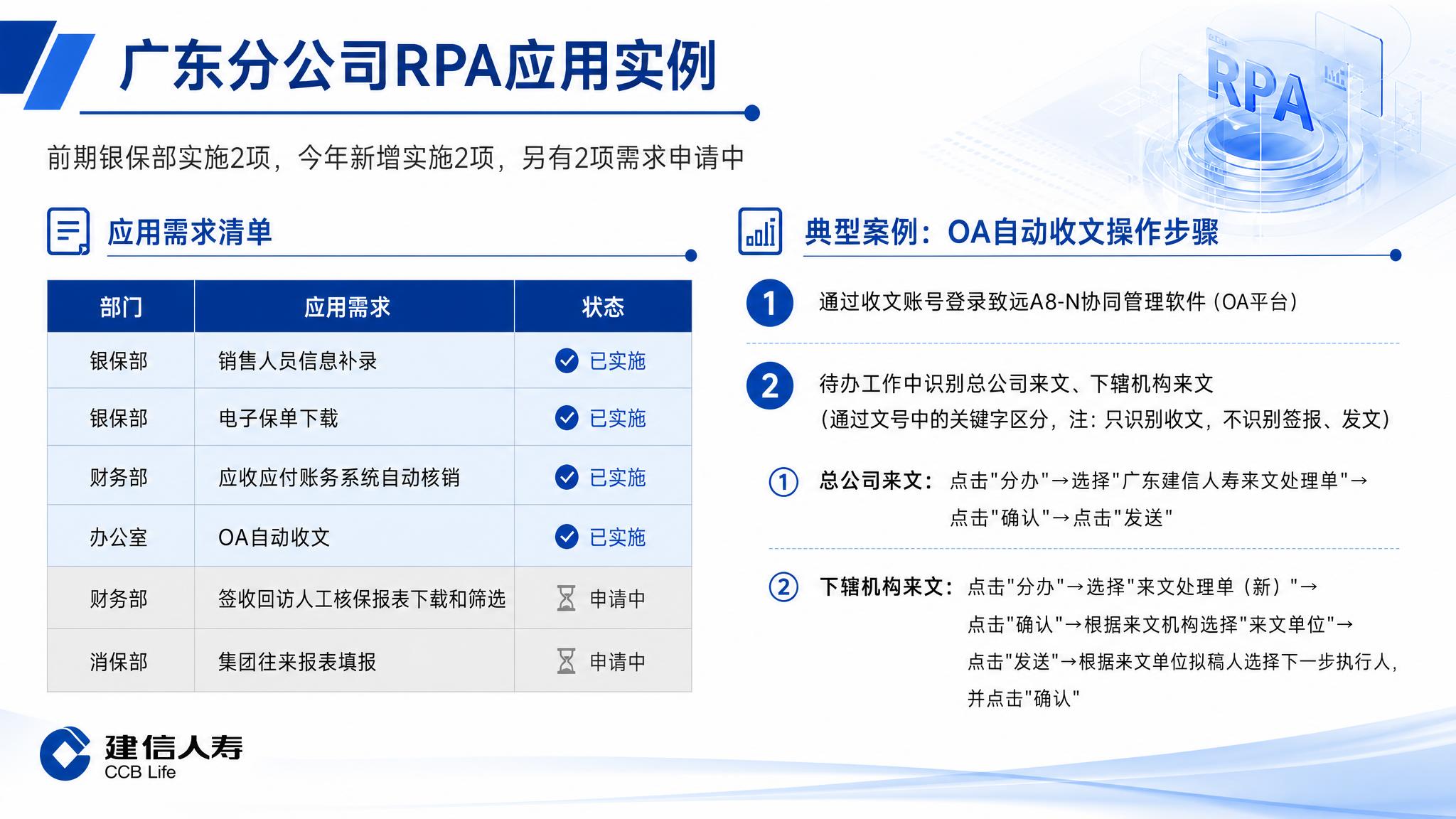 一张专业商务PPT页面设计，16:9横版，主题为"广东分公司R… - 图片创意预览