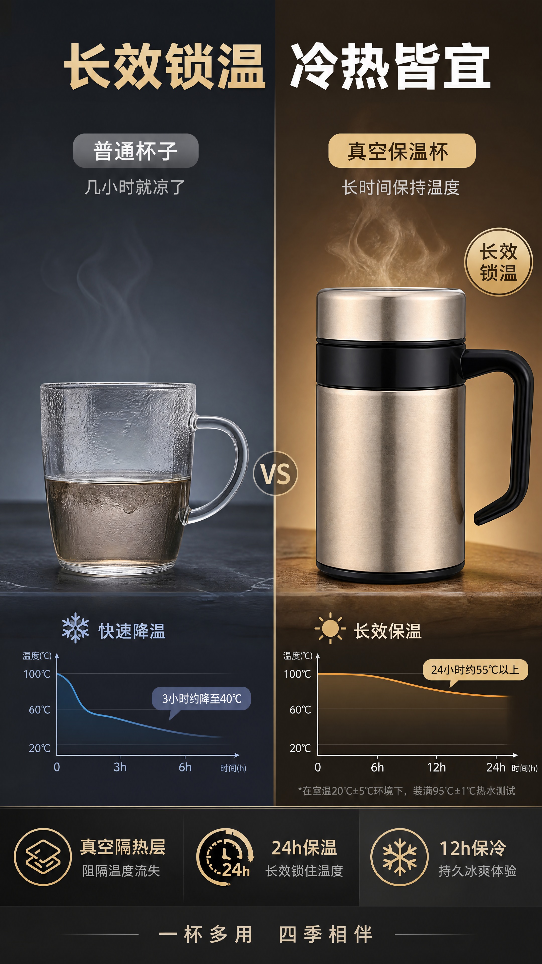 [商品] 使用【图1】中的不锈钢真空保温杯（香槟金色款）；保留… - 图片创意预览